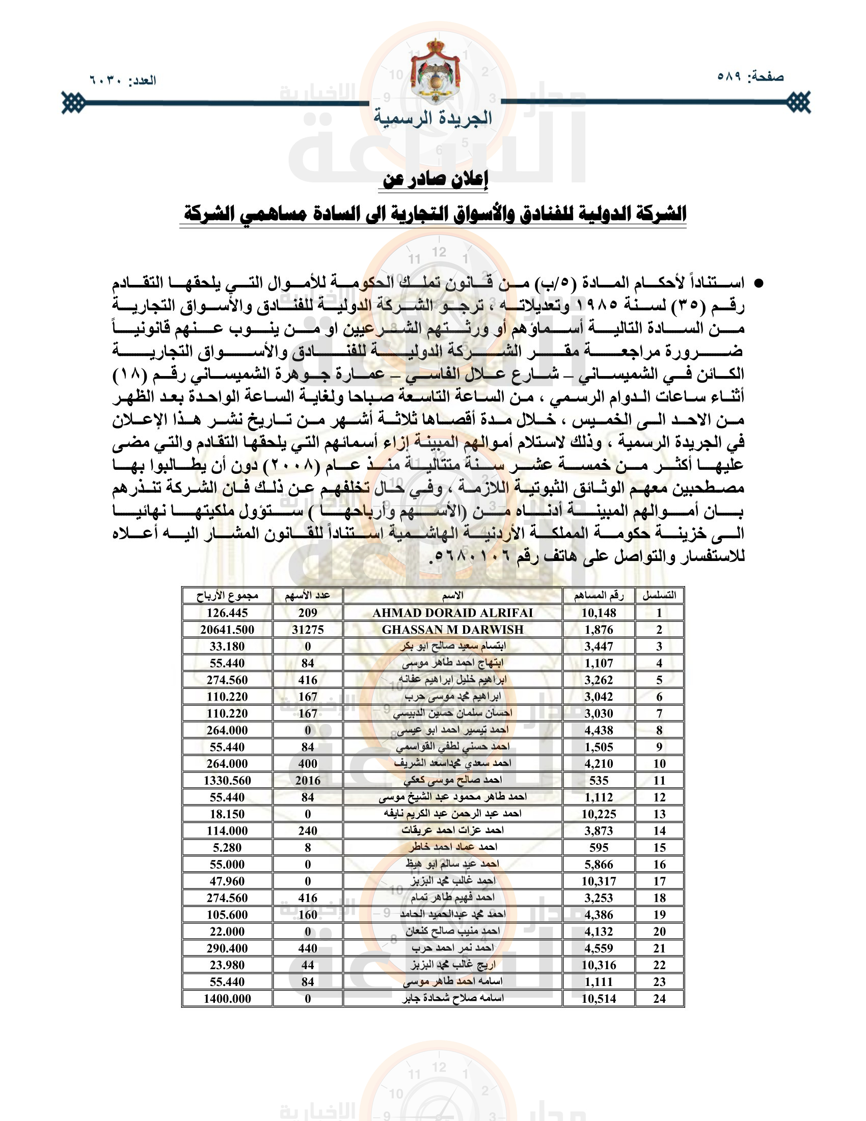 Madar Al-Saa Images 0.8701052013867233