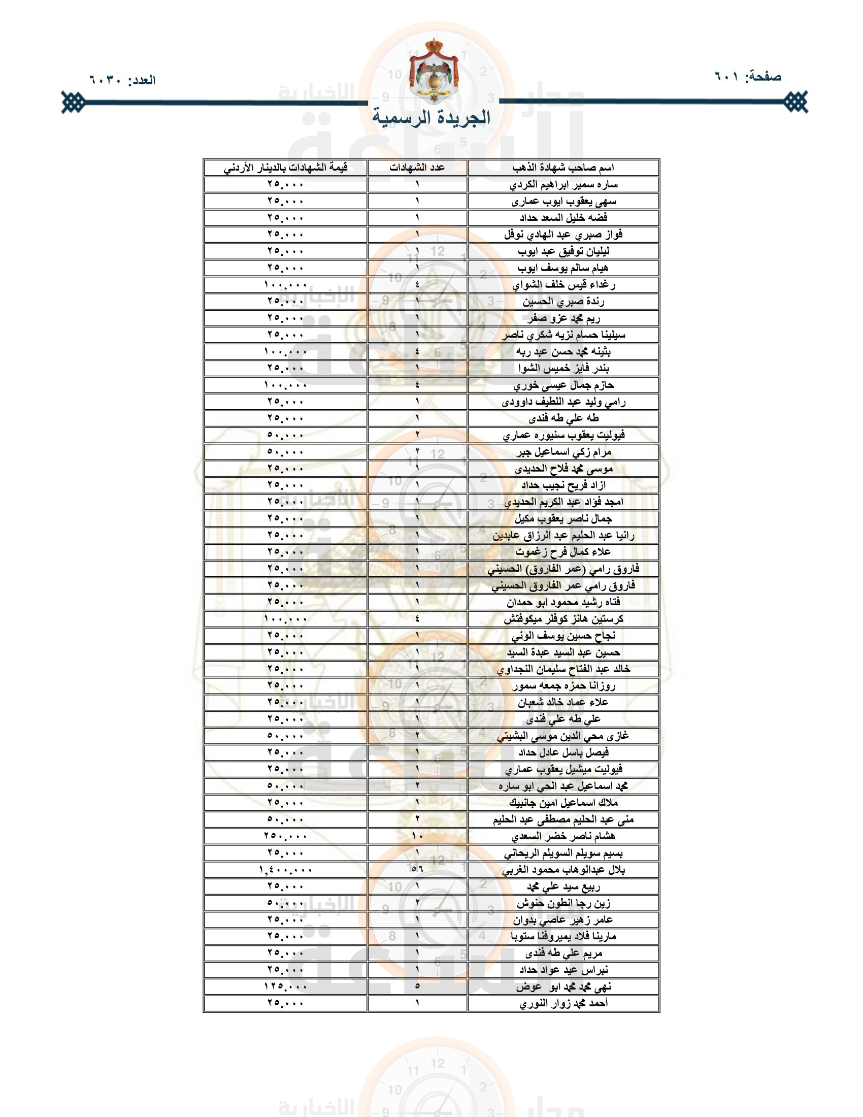 Madar Al-Saa Images 0.8135838513886112
