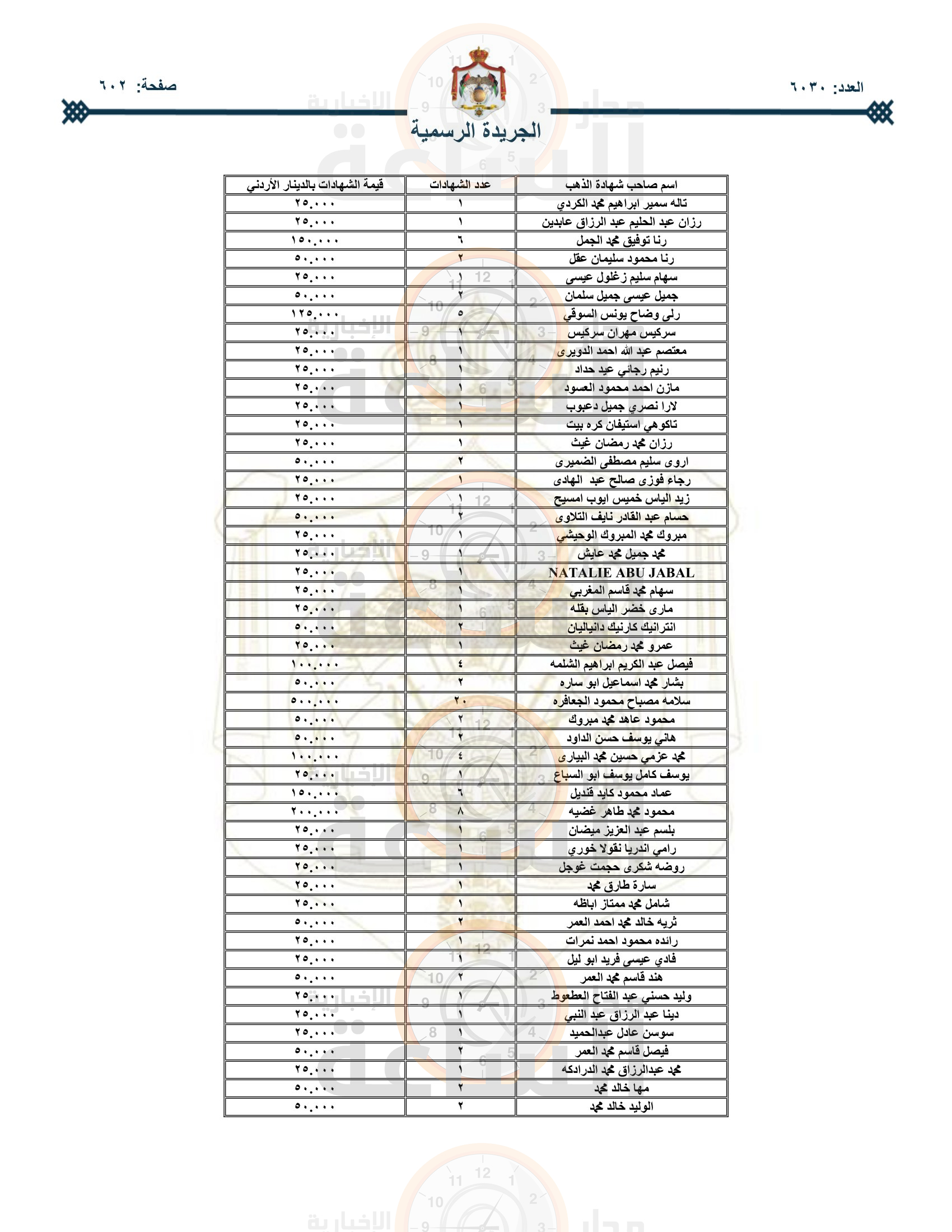 Madar Al-Saa Images 0.07893578955954861