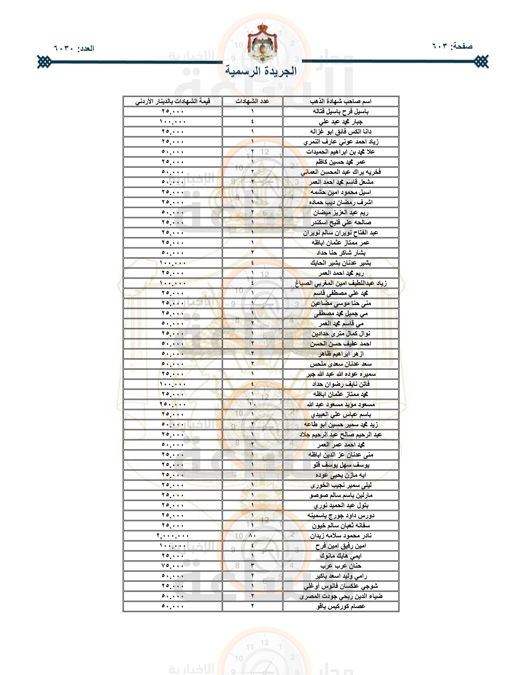 Madar Al-Saa Images 0.1707544218693403