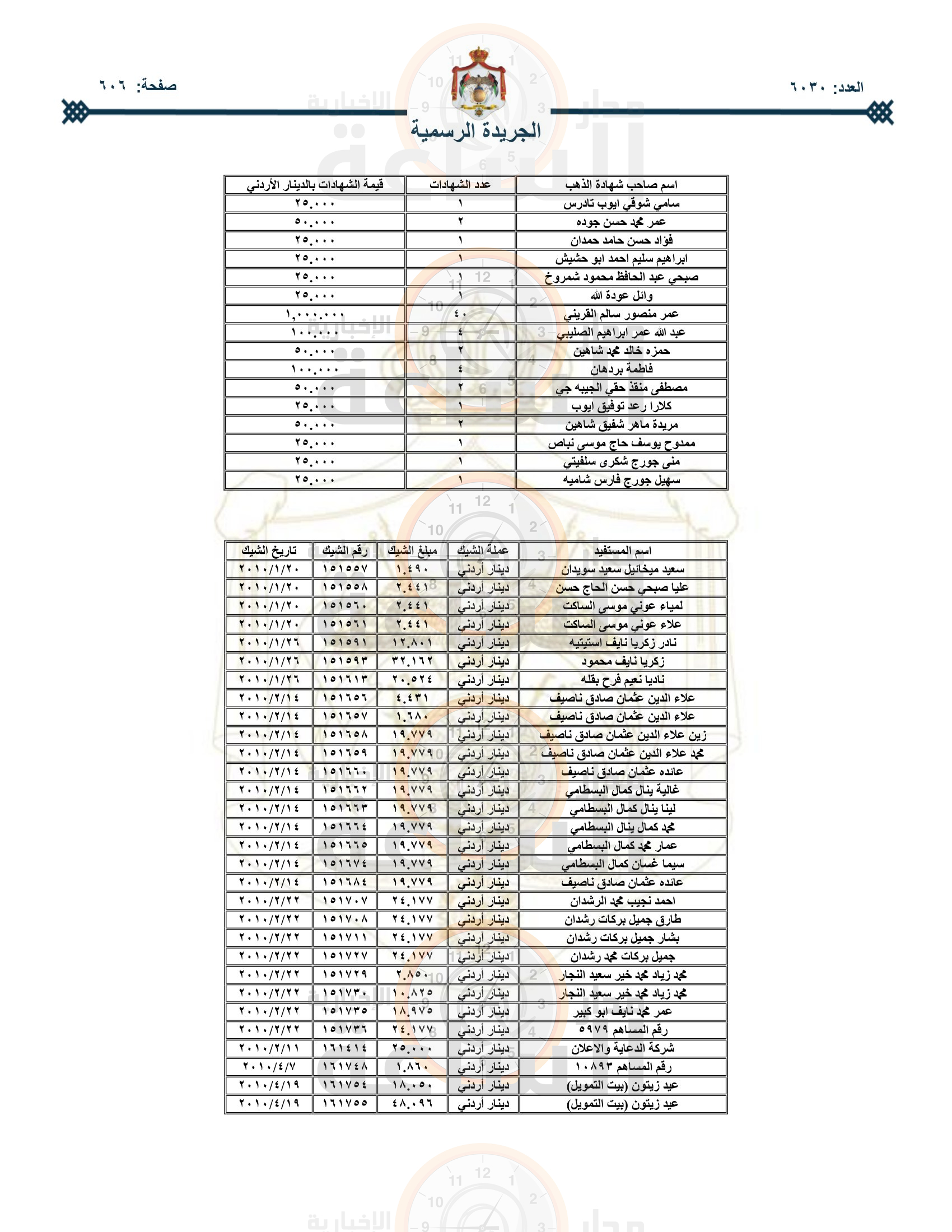 Madar Al-Saa Images 0.2352902837726092