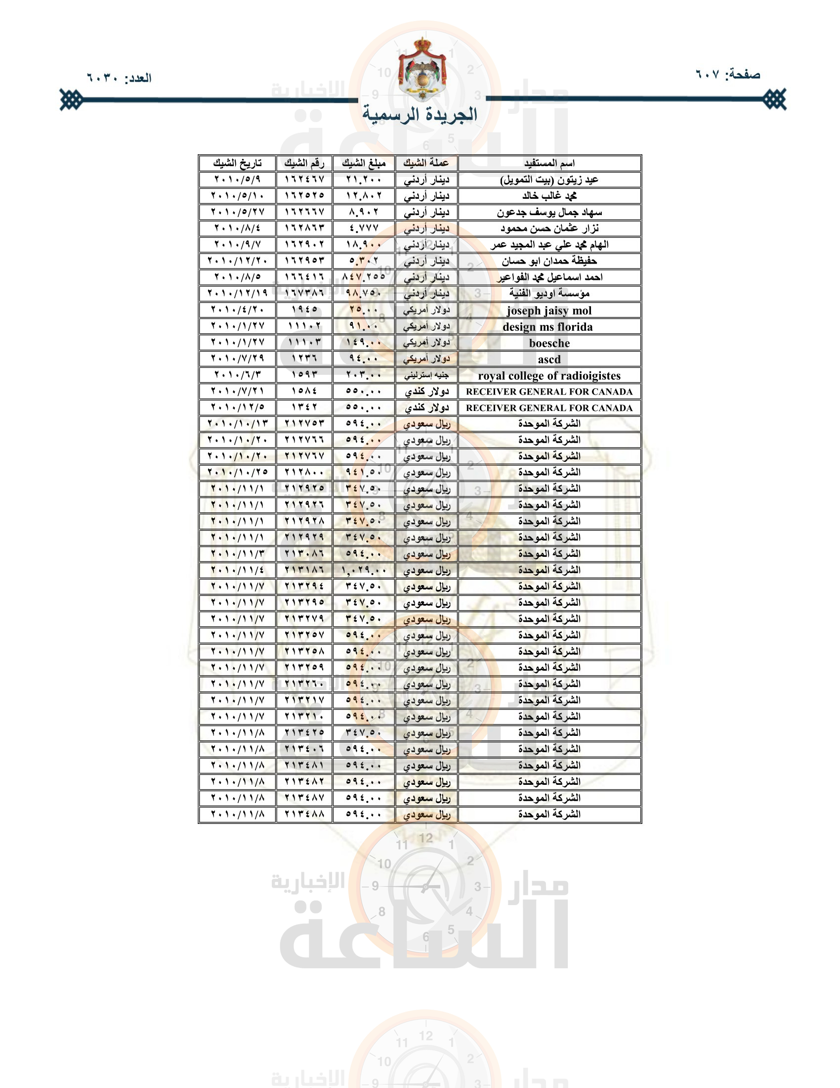 Madar Al-Saa Images 0.7806862712511572