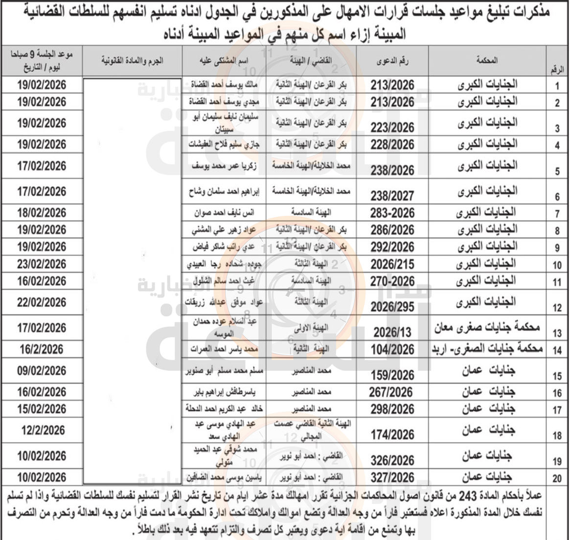 Madar Al-Saa Images 0.7220098941869582
