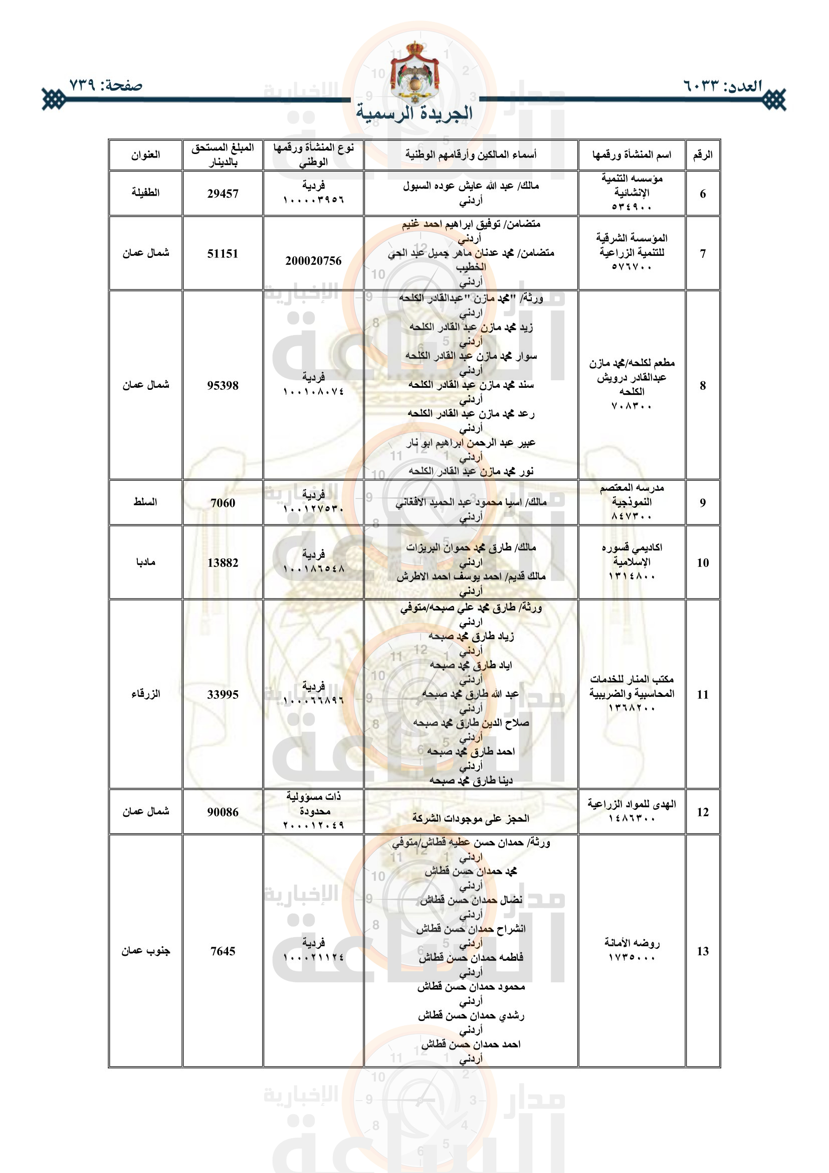 Madar Al-Saa Images 0.6745823619334985