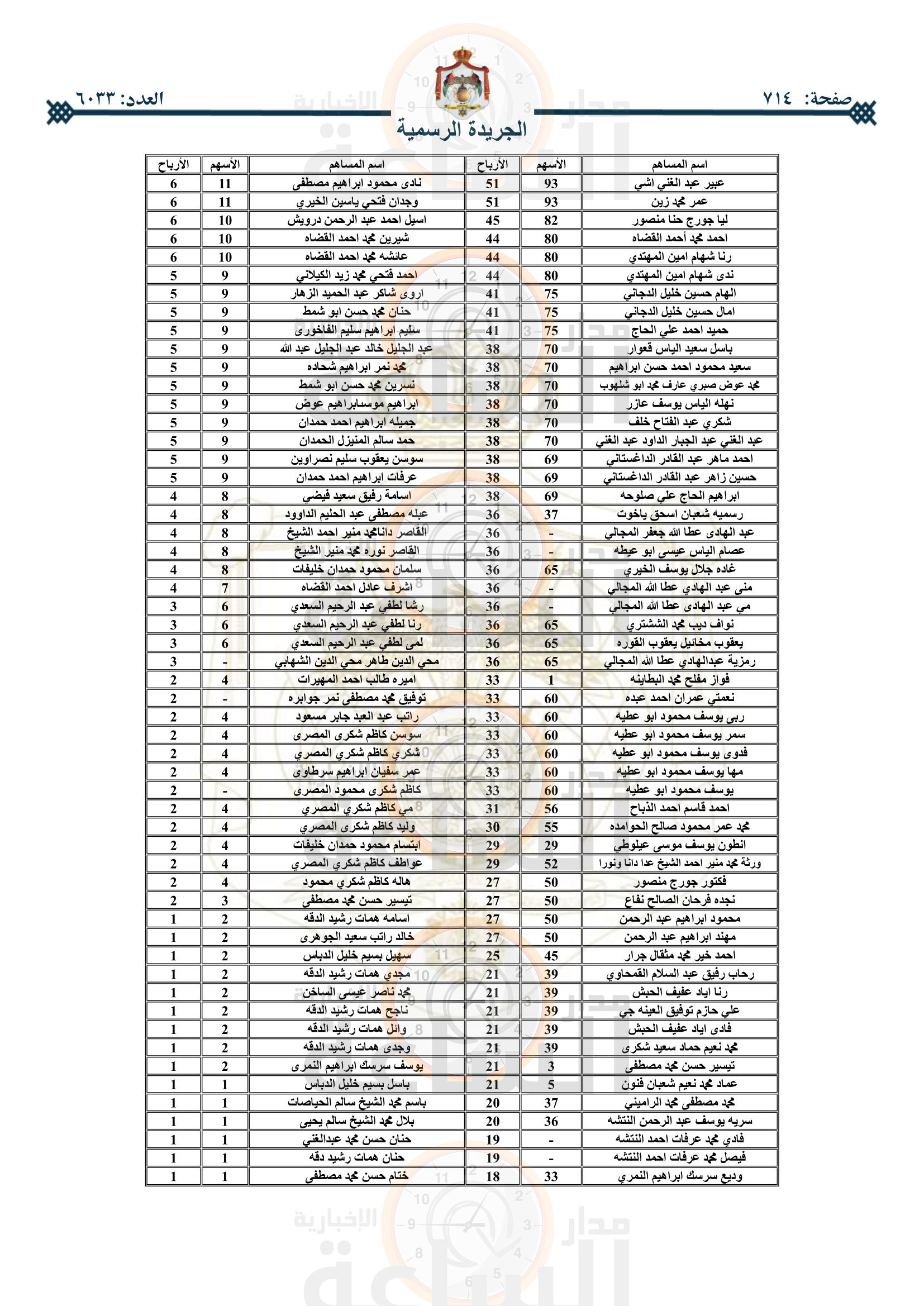 Madar Al-Saa Images 0.6574040924557817