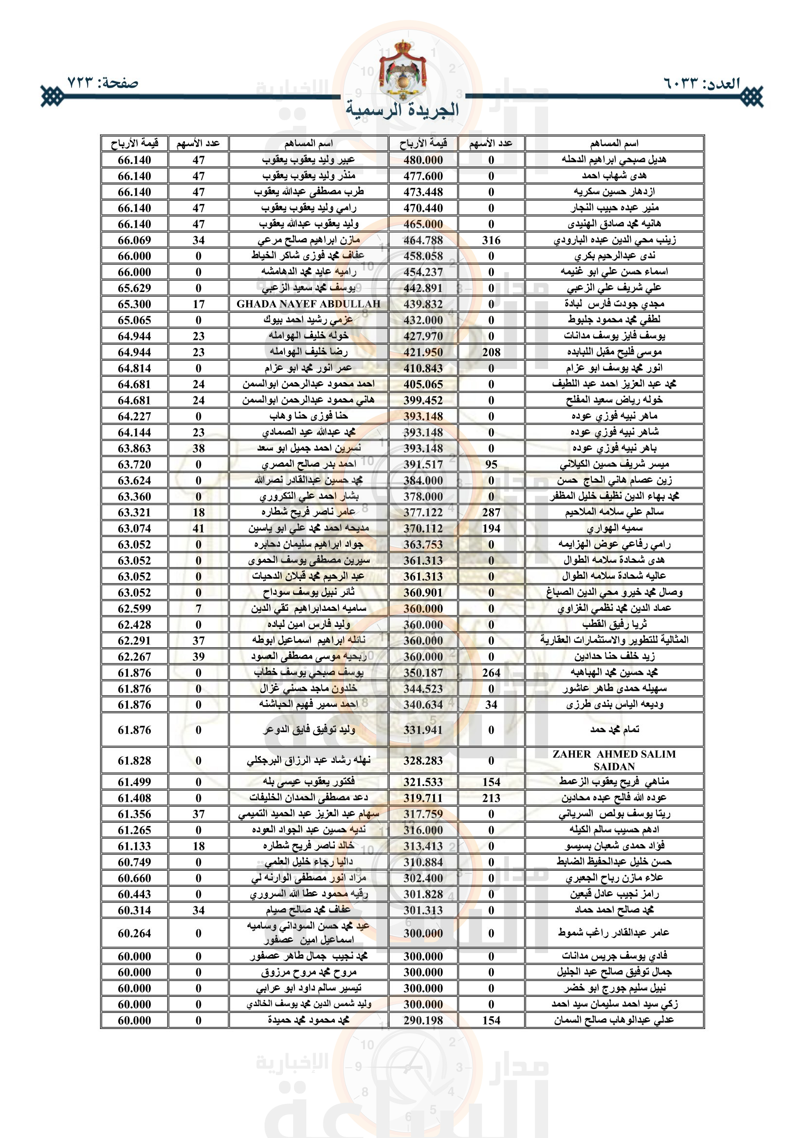Madar Al-Saa Images 0.3512326583701795