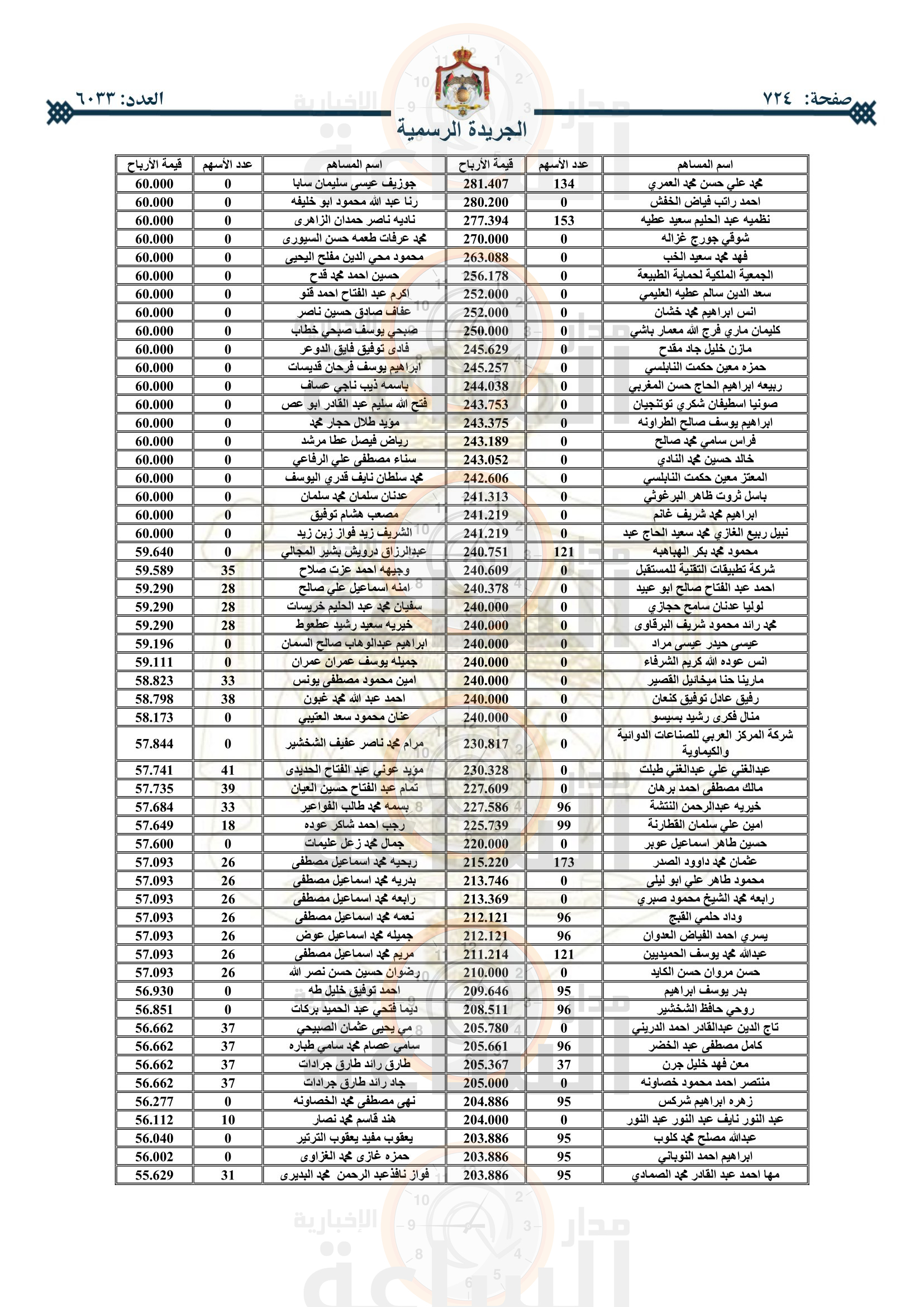 Madar Al-Saa Images 0.7576674901534491