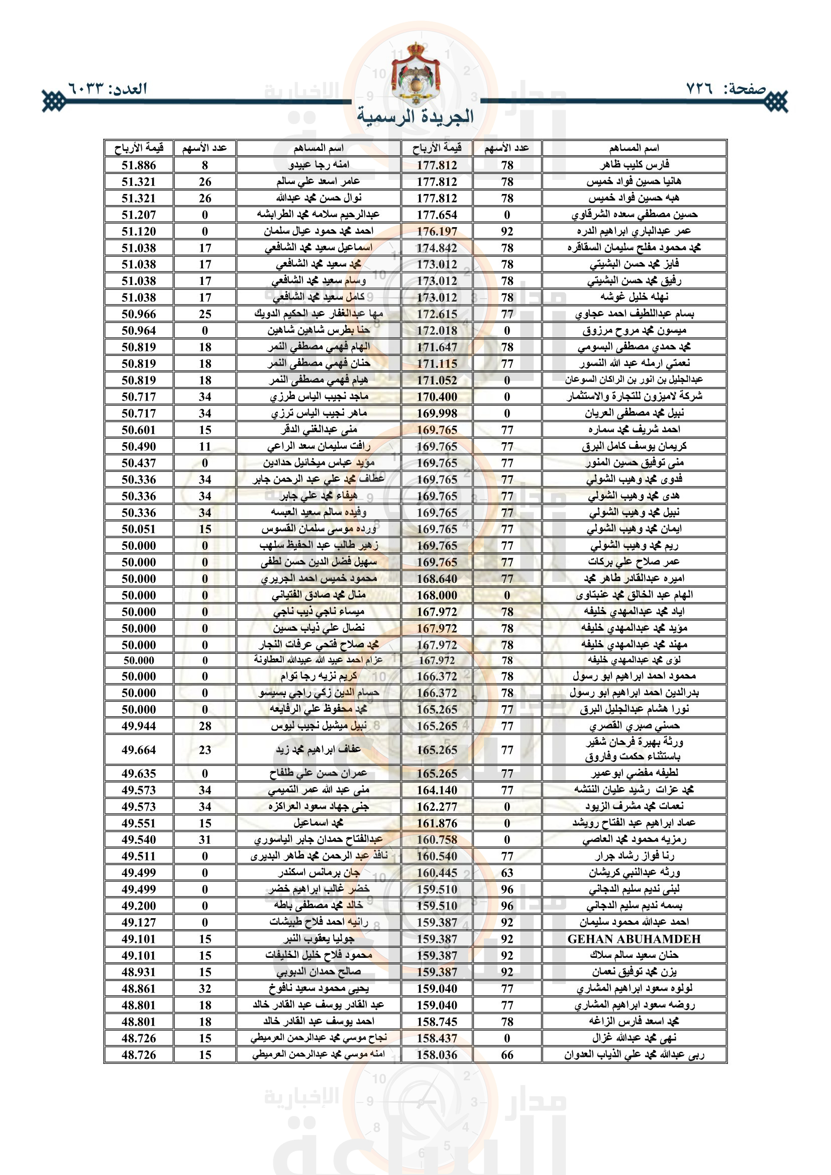 Madar Al-Saa Images 0.18105521238235822