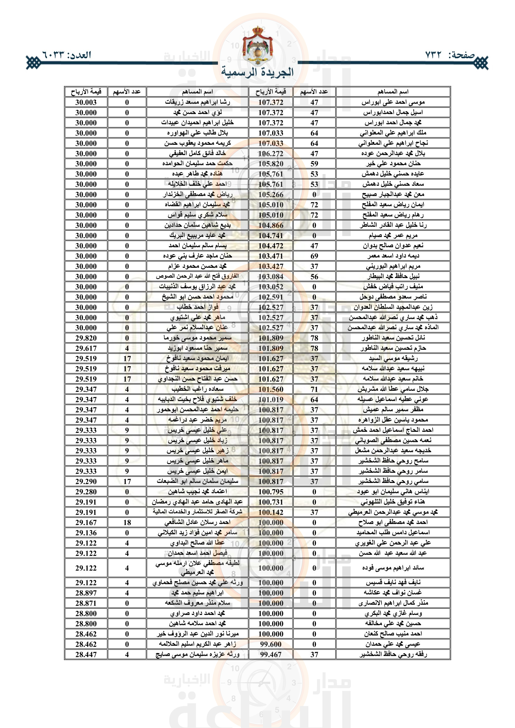 Madar Al-Saa Images 0.20875096706261898