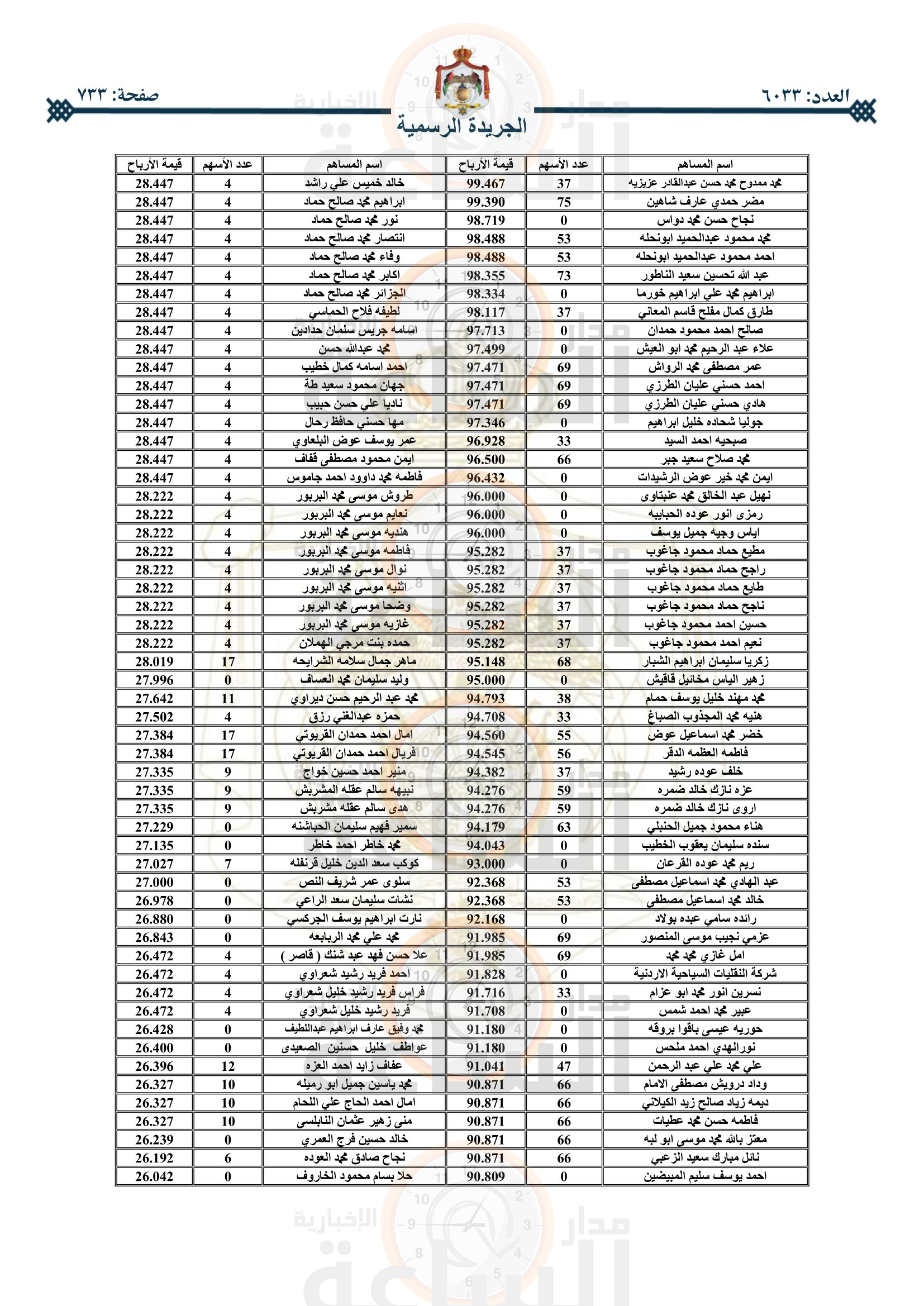Madar Al-Saa Images 0.6567211672544783