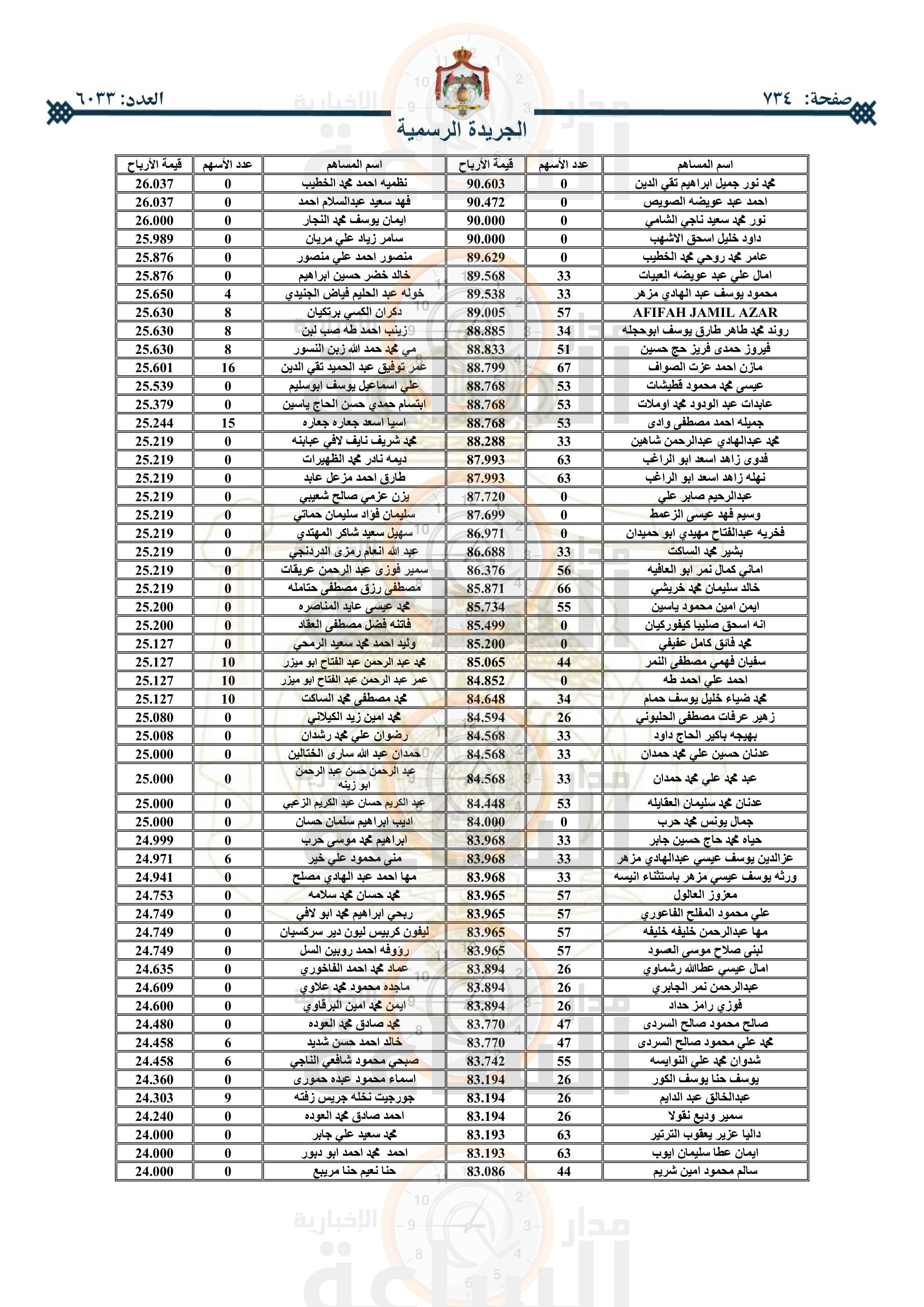 Madar Al-Saa Images 0.667904052642179