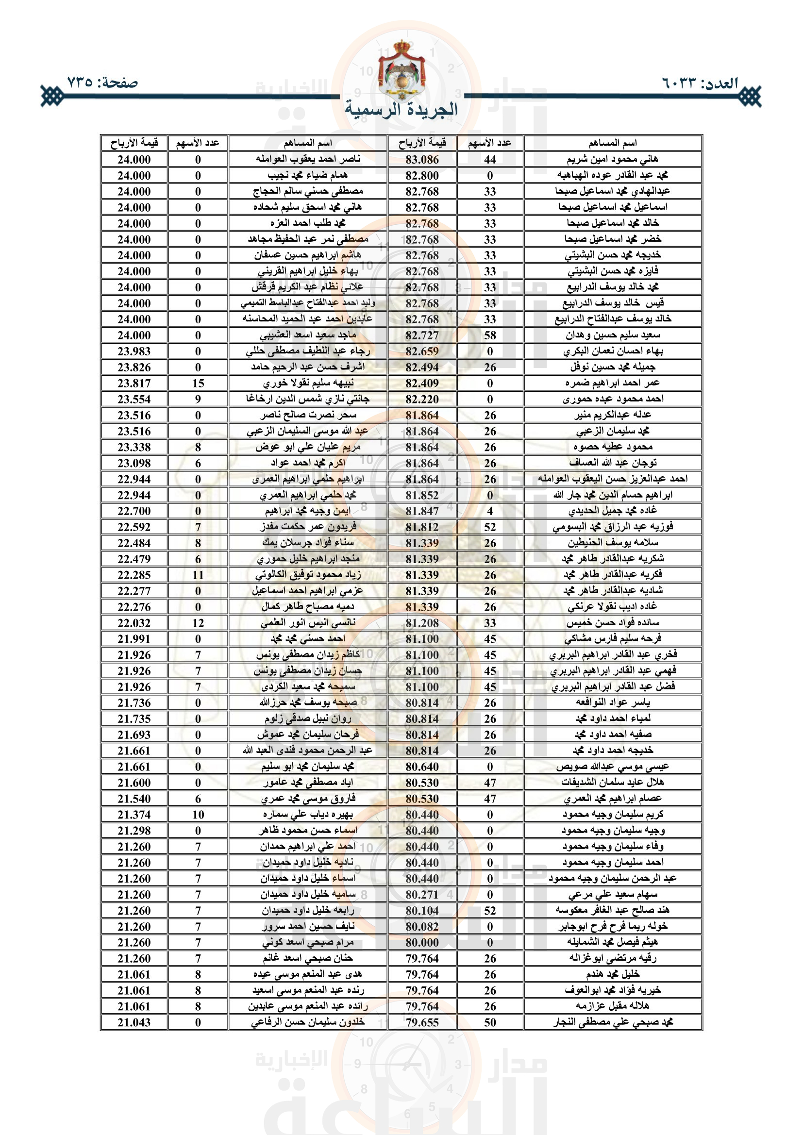Madar Al-Saa Images 0.8359689223238085