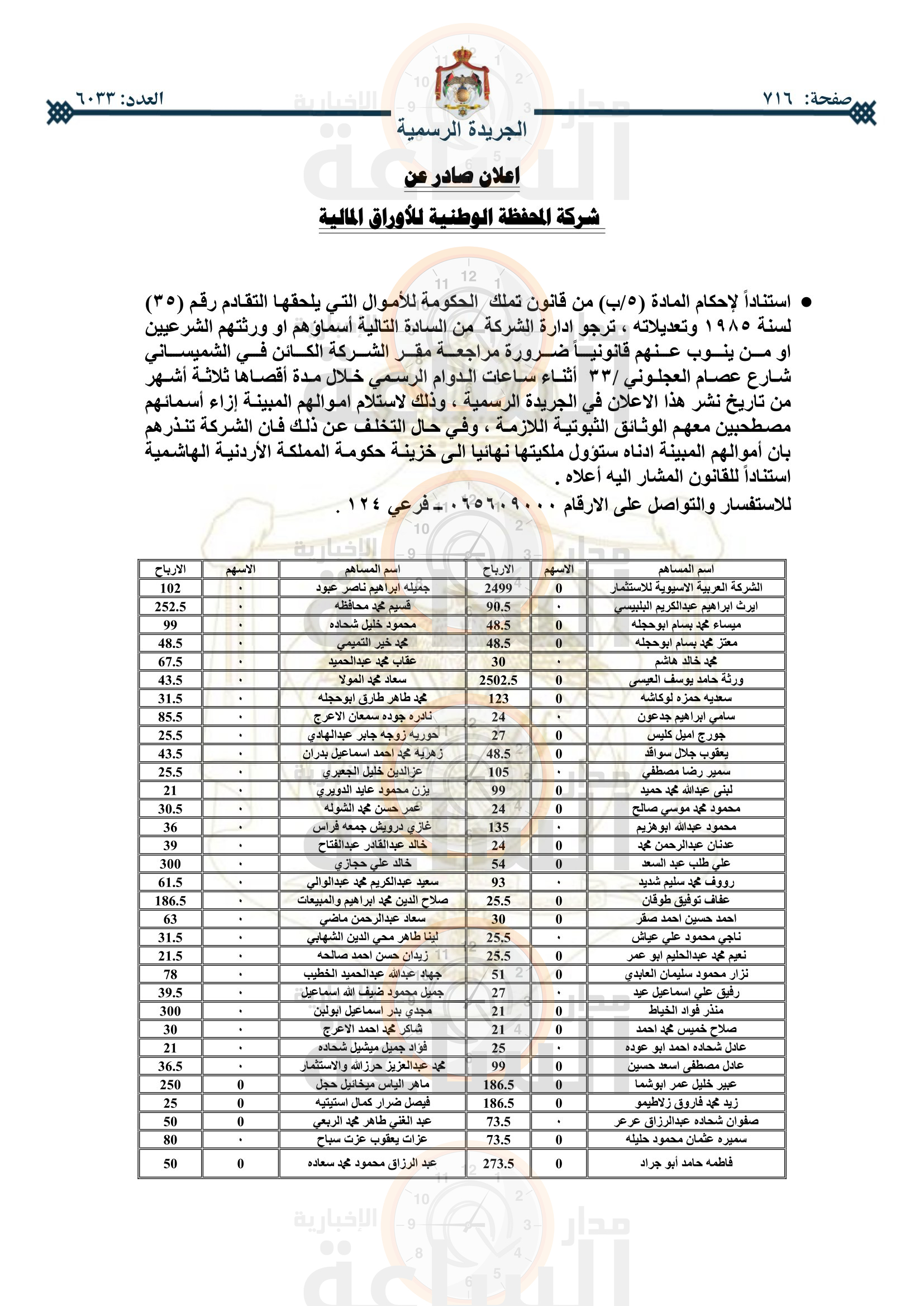 Madar Al-Saa Images 0.49584351035718943