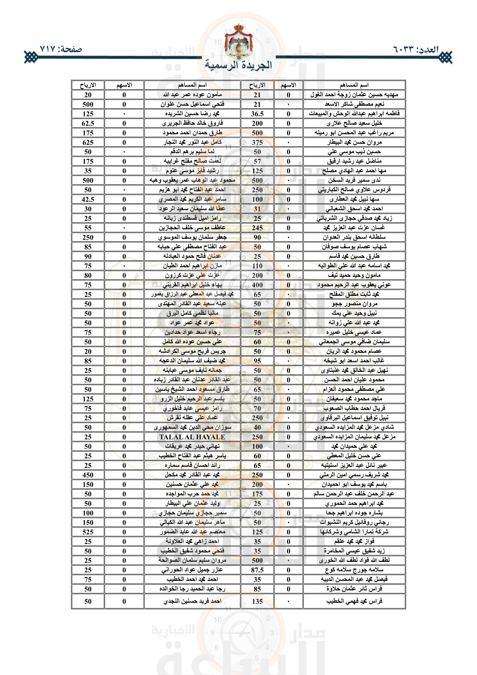 Madar Al-Saa Images 0.3505876238957192