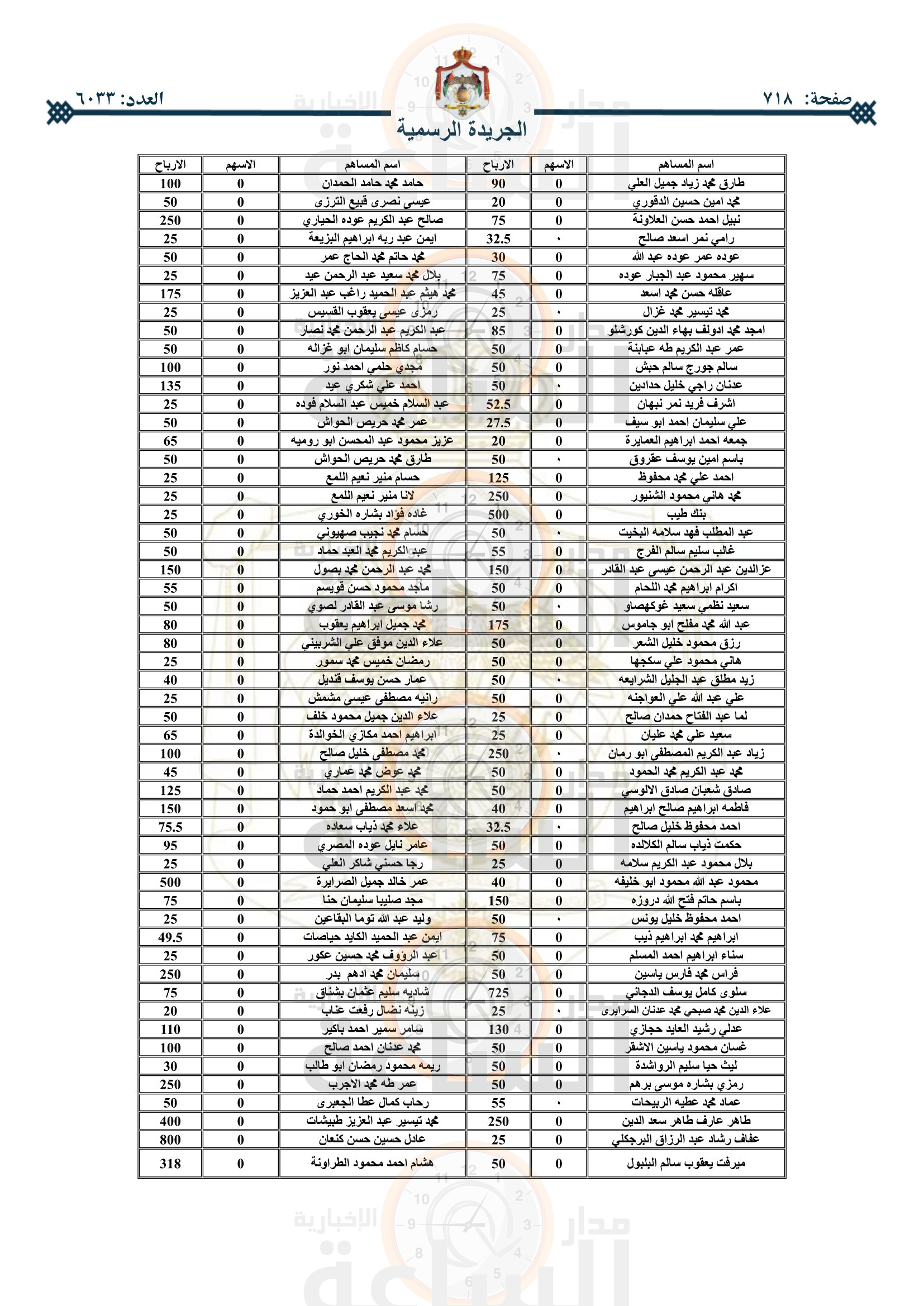 Madar Al-Saa Images 0.07286539285546745