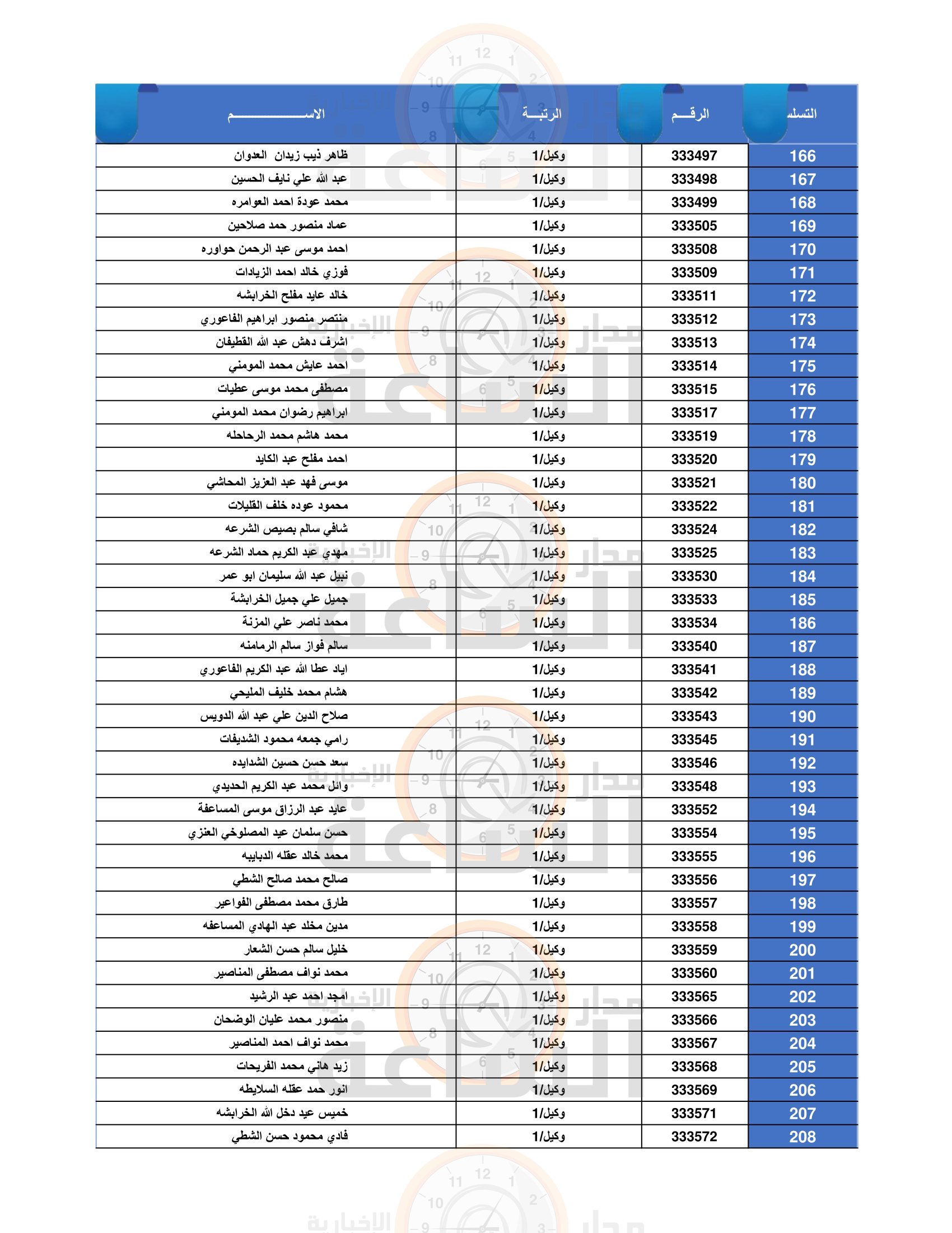 Madar Al-Saa Images 0.10382600759681548