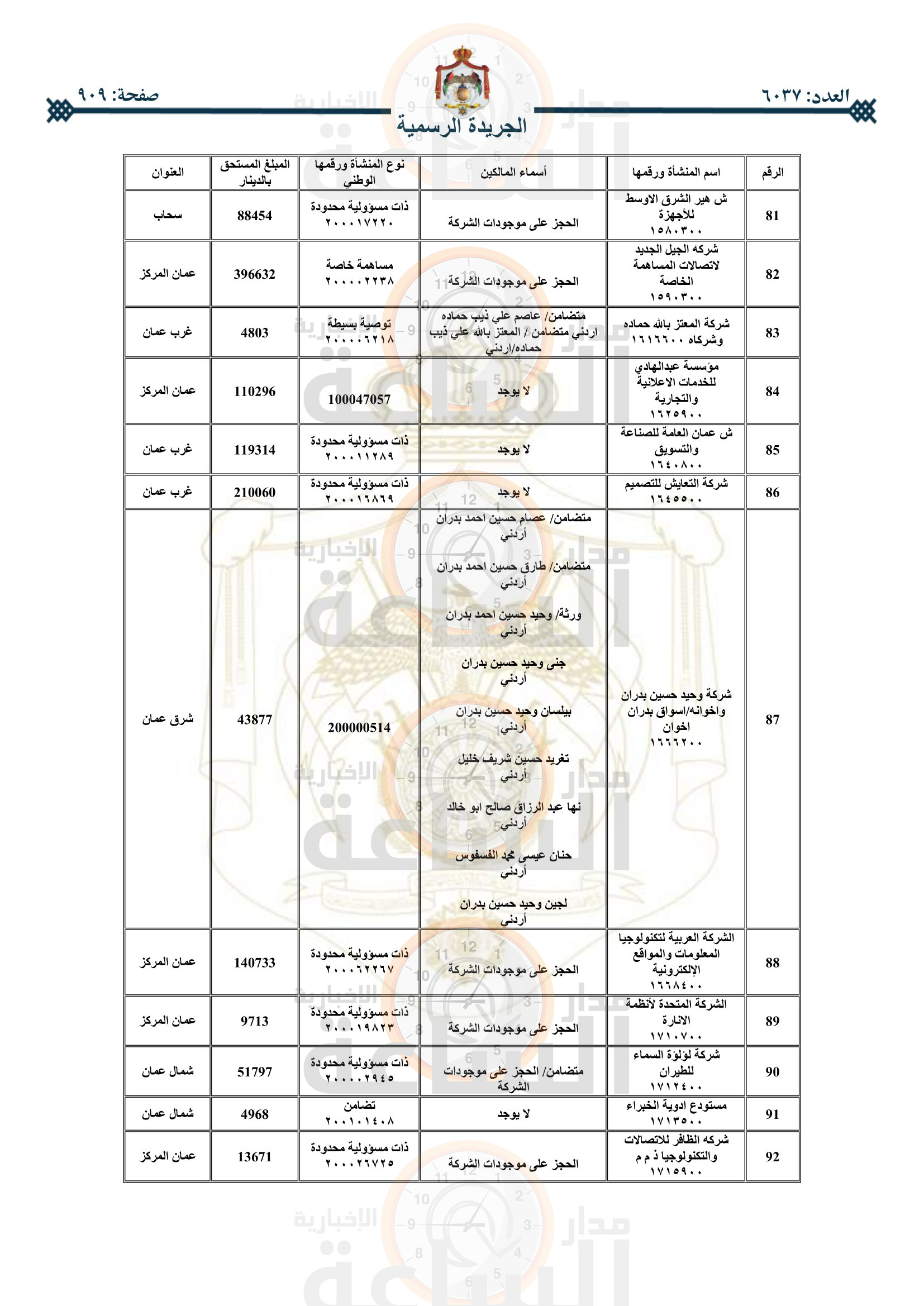 Madar Al-Saa Images 0.18530506137133695
