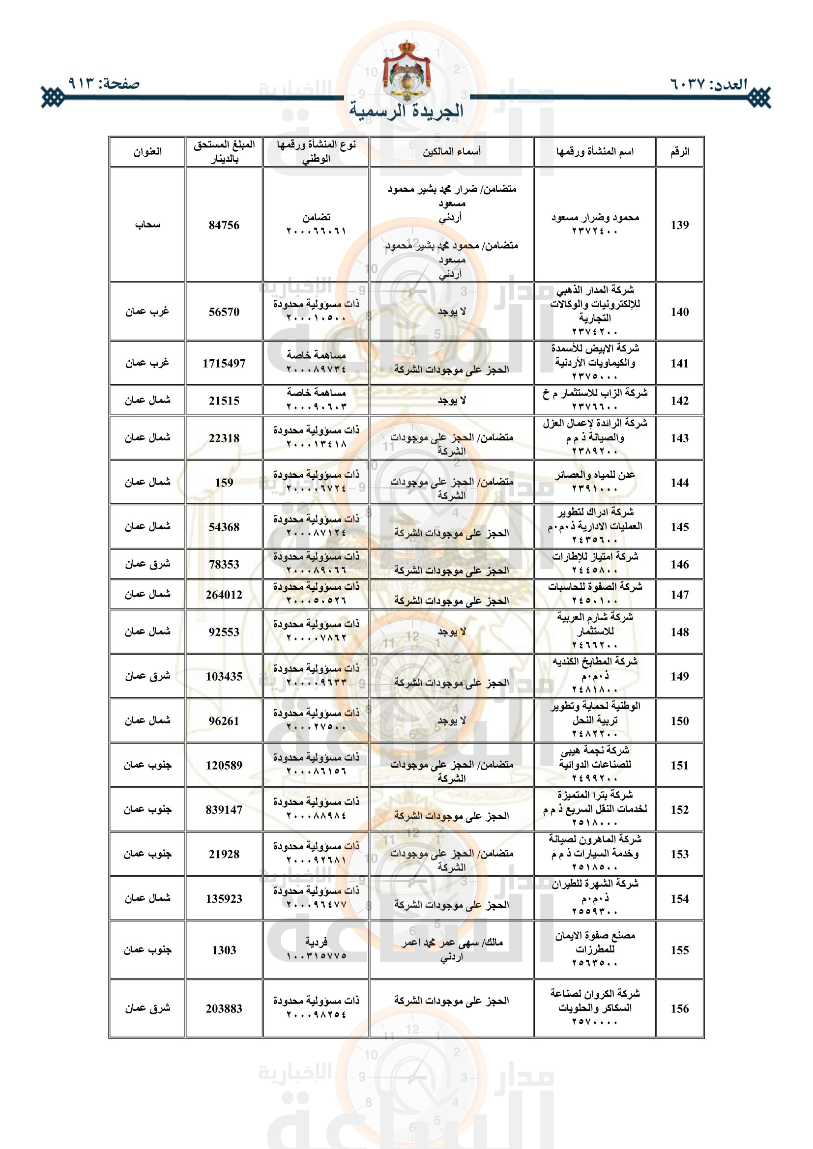 Madar Al-Saa Images 0.957203202853347