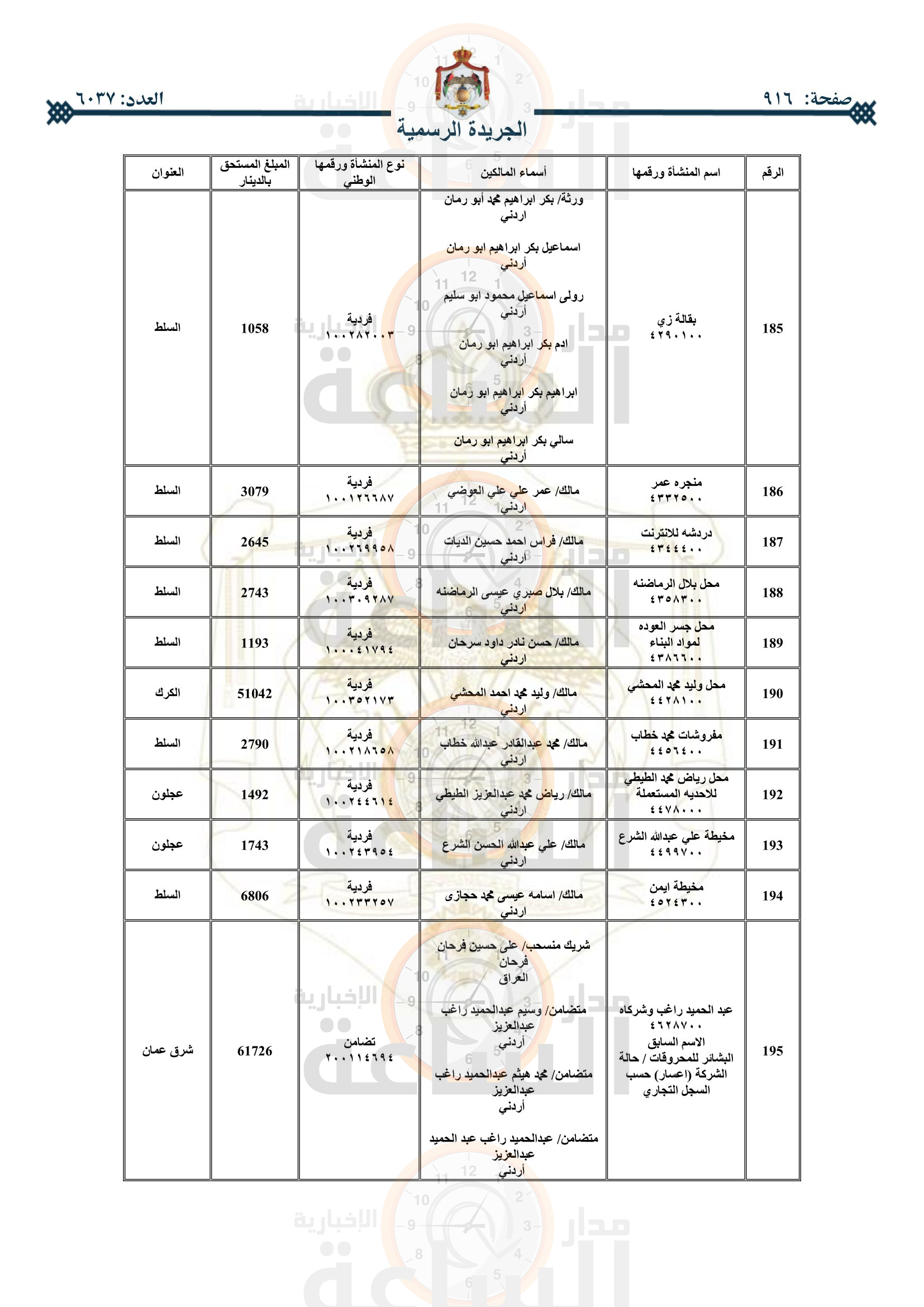 Madar Al-Saa Images 0.02844146730714381