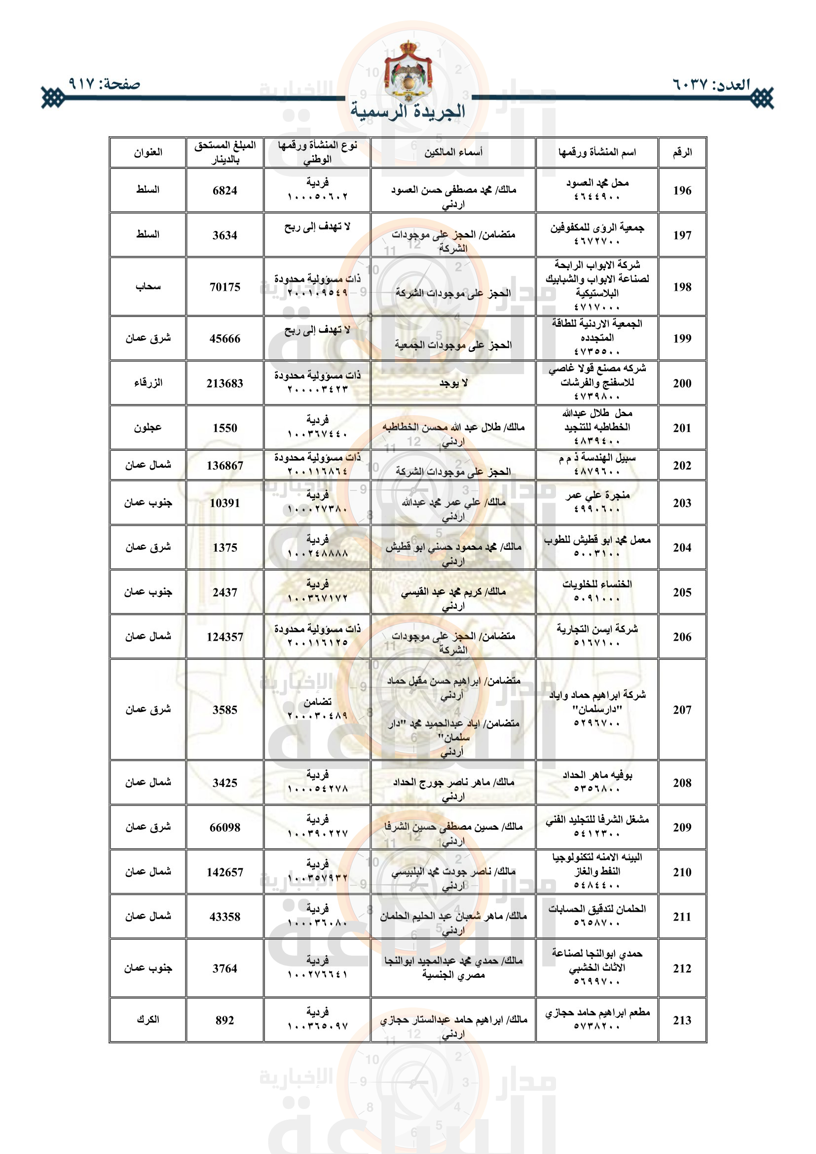 Madar Al-Saa Images 0.7198824499569167