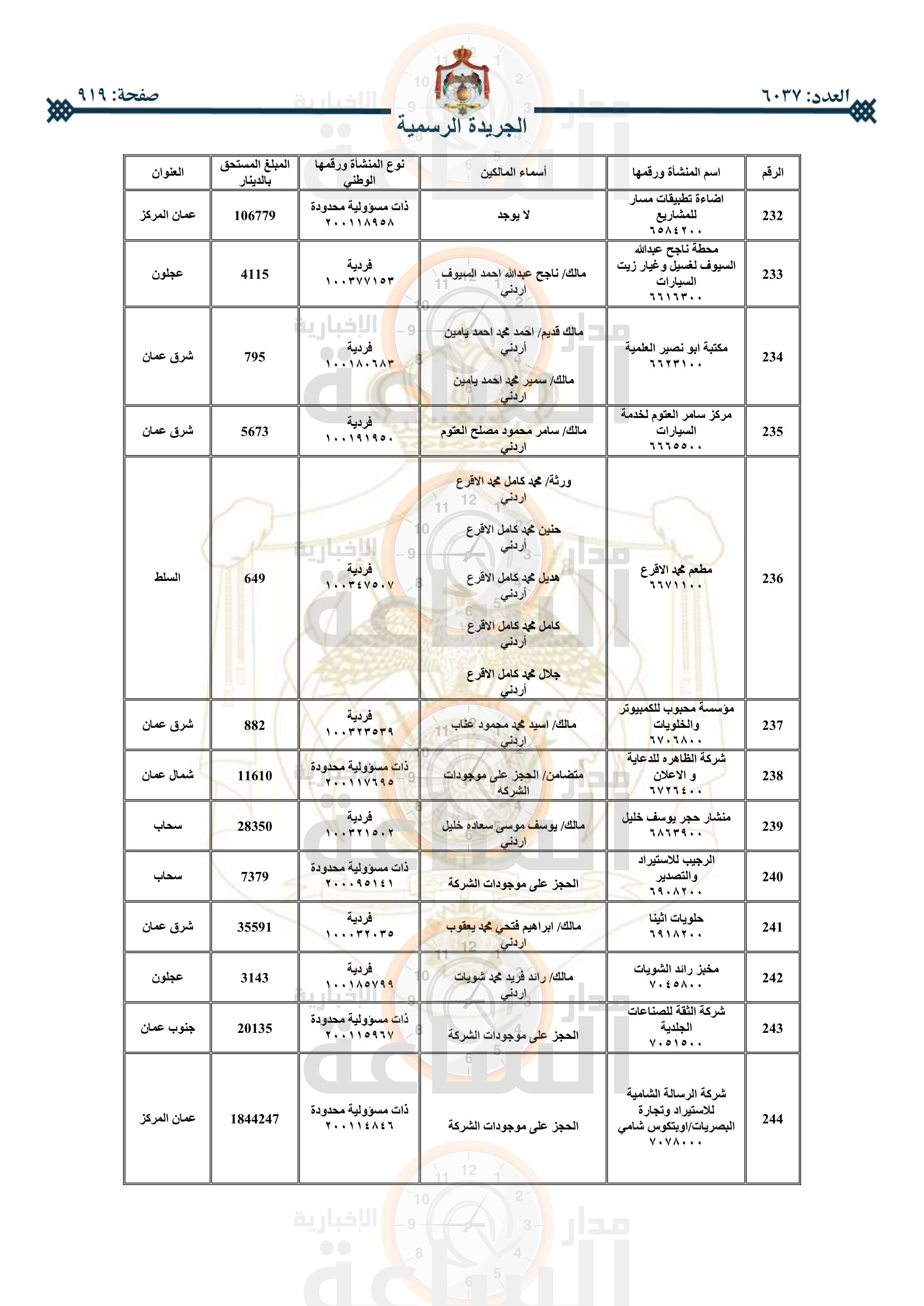 Madar Al-Saa Images 0.7744780888542893