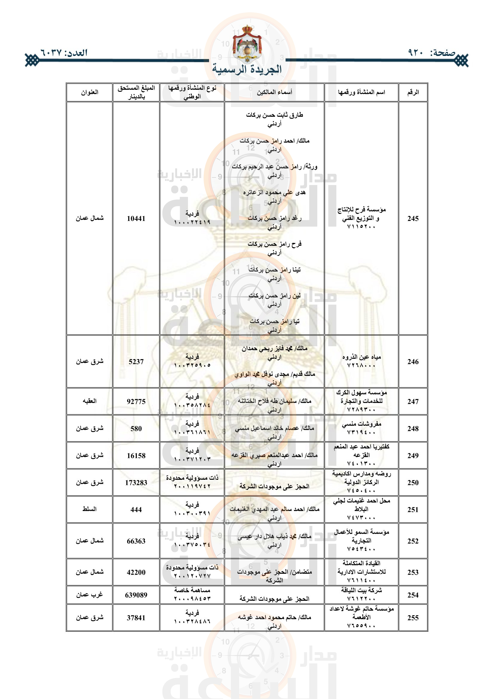 Madar Al-Saa Images 0.1372910368290895