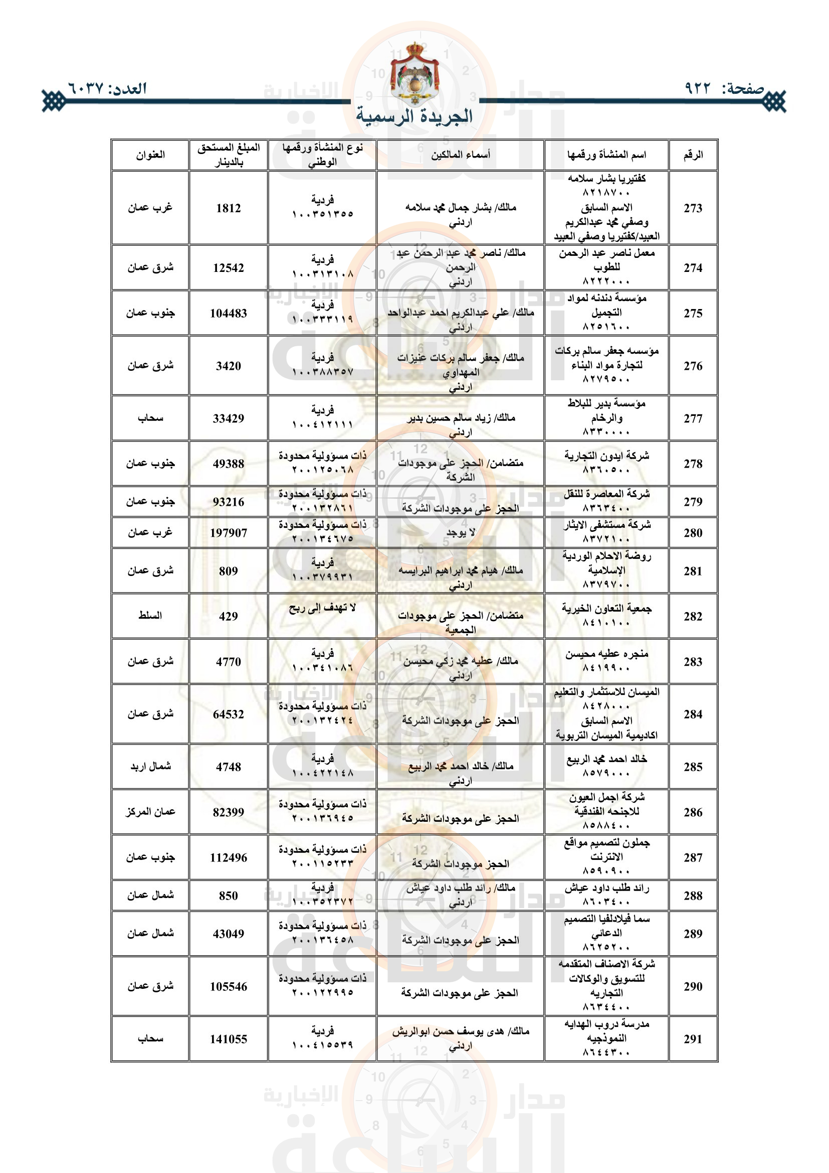 Madar Al-Saa Images 0.16854109444243115