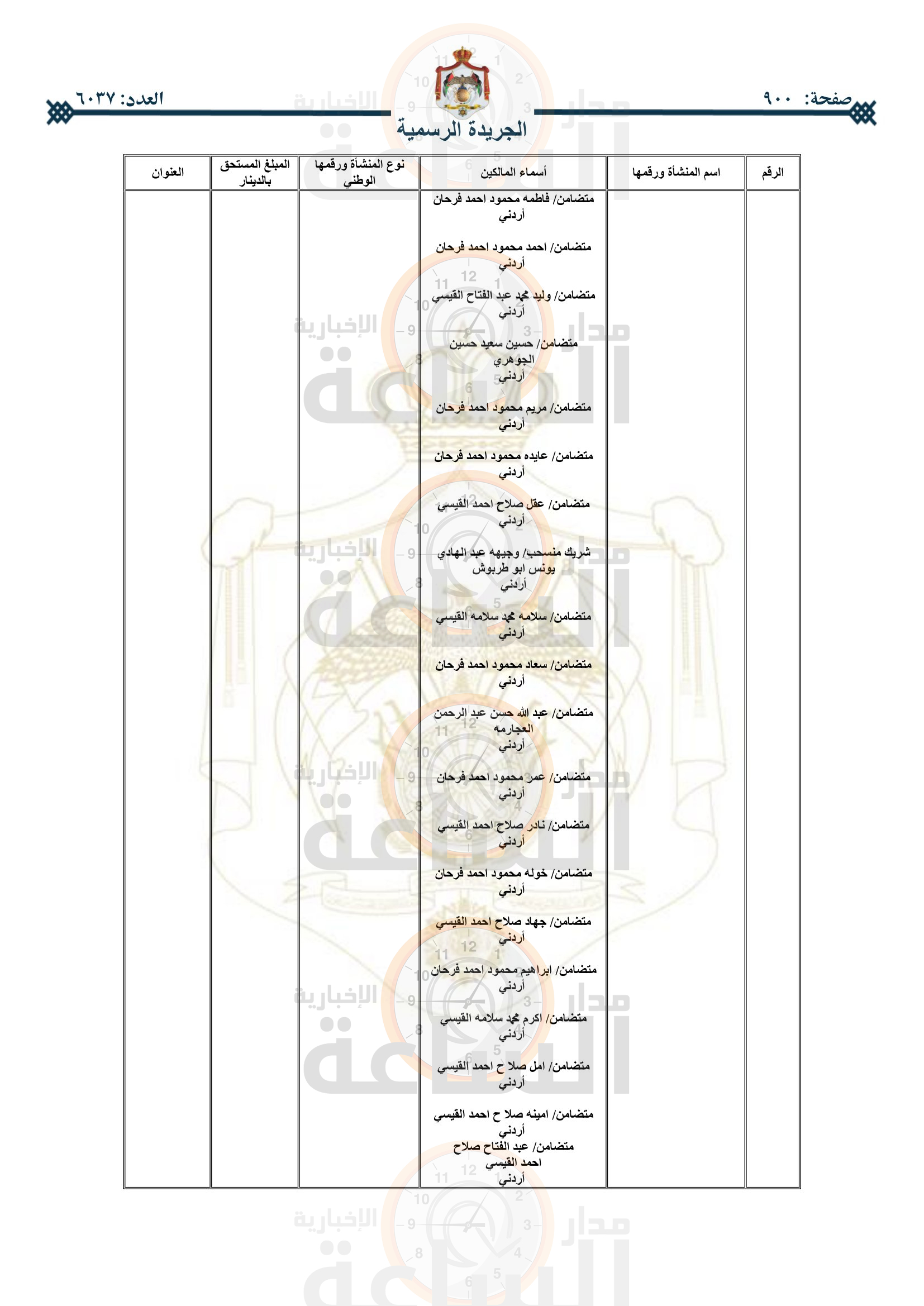 Madar Al-Saa Images 0.8549673931963618