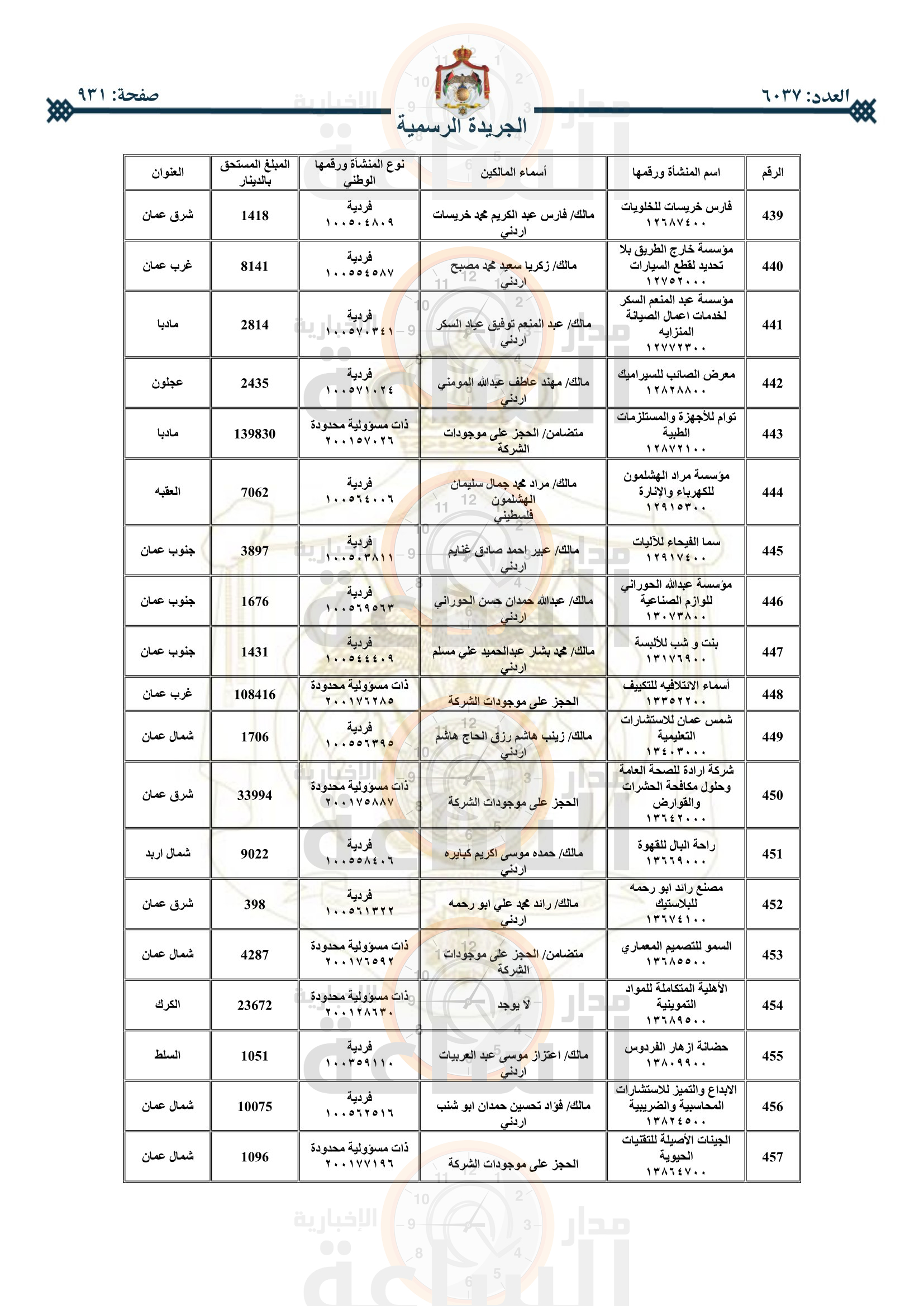 Madar Al-Saa Images 0.8401939582120325