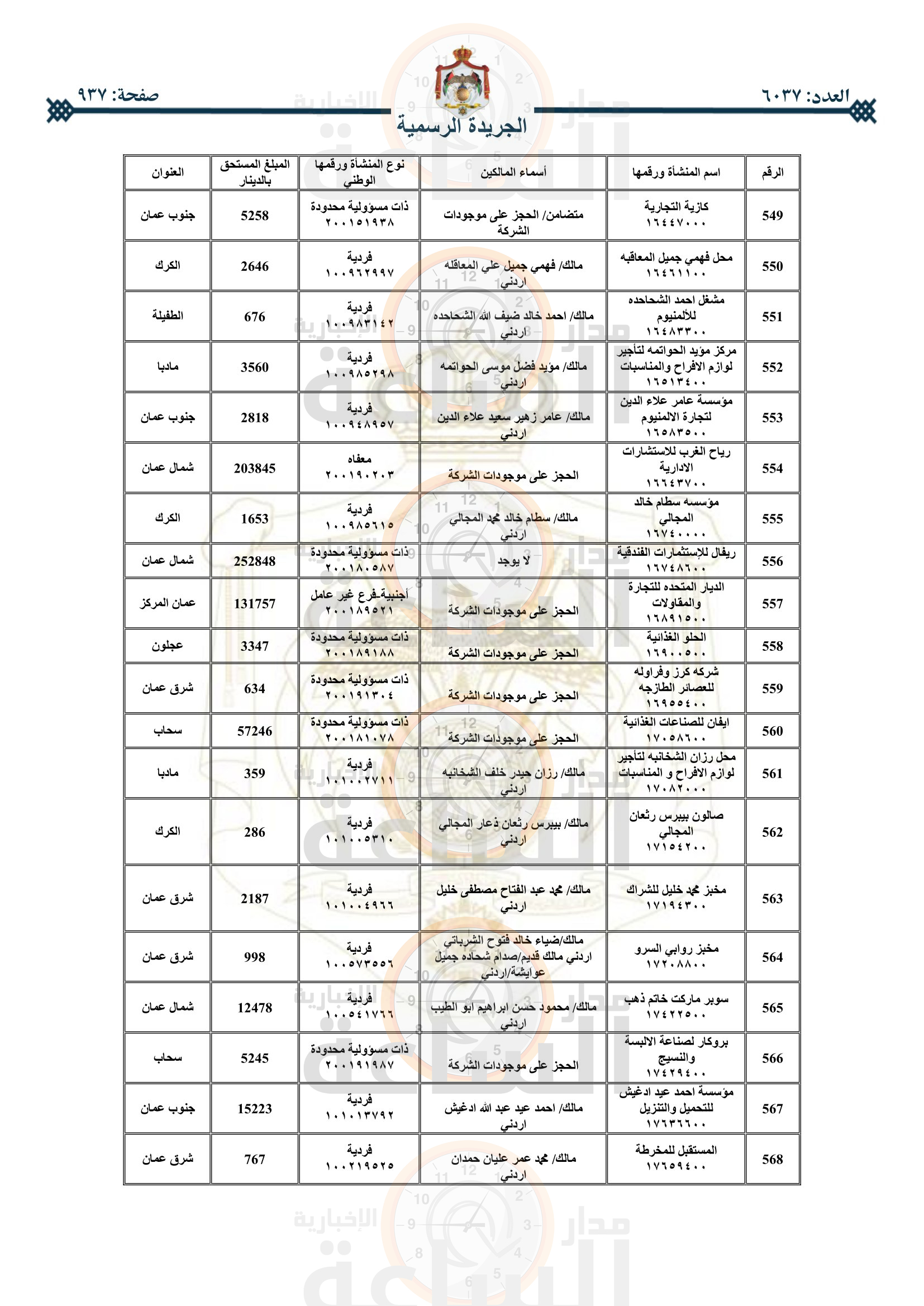 Madar Al-Saa Images 0.8338893948290245