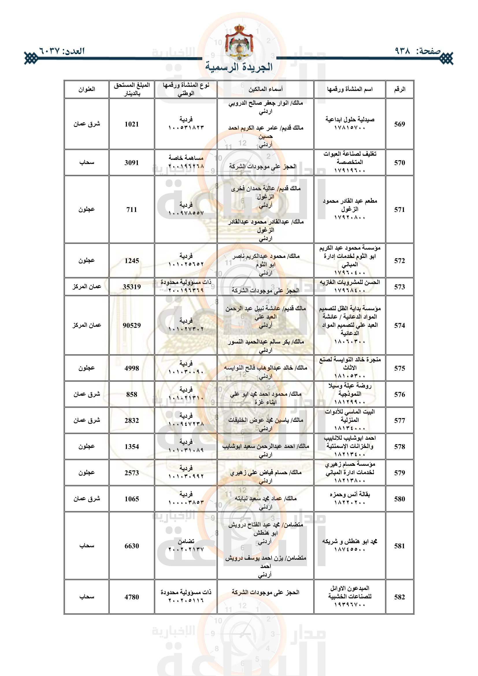 Madar Al-Saa Images 0.4773353189015398
