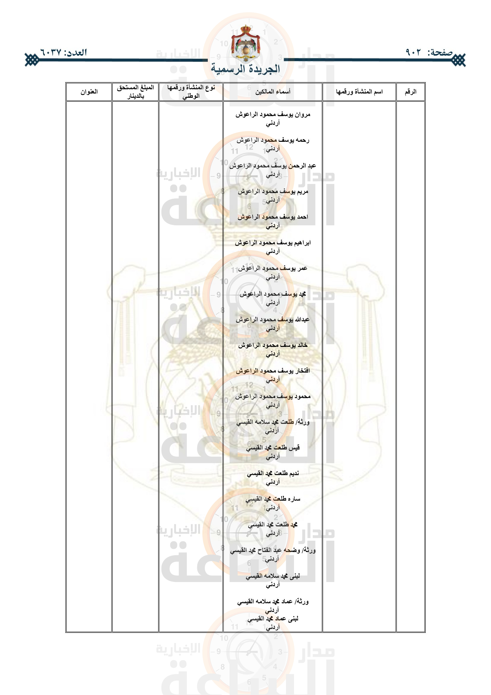 Madar Al-Saa Images 0.6237675537052015