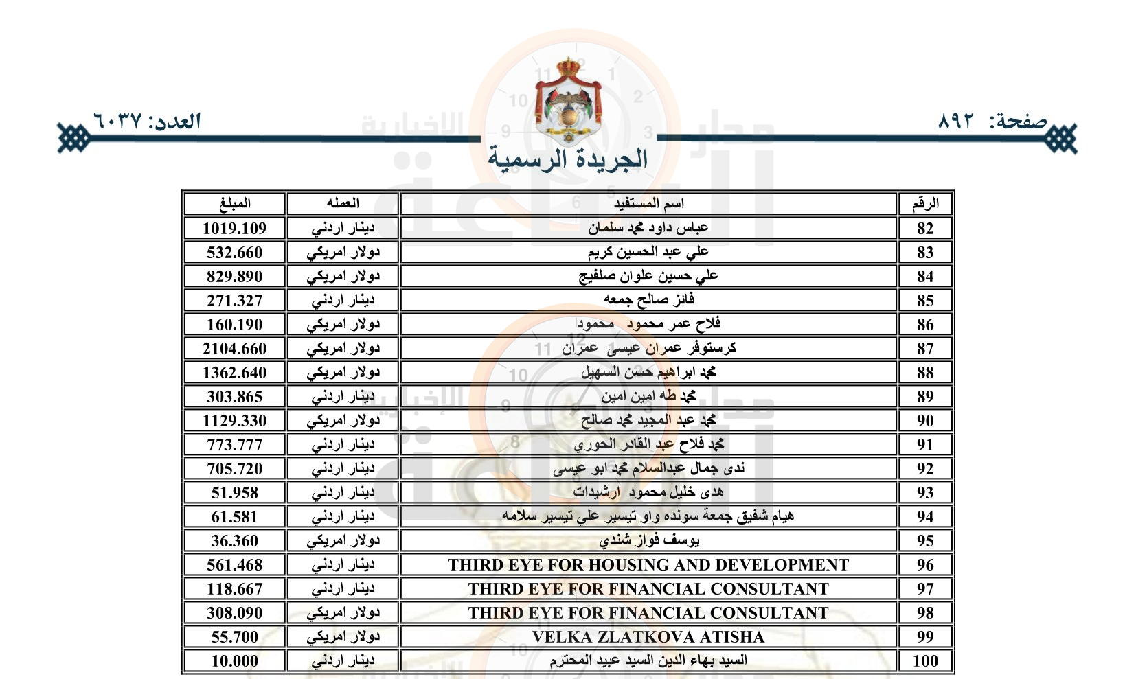 Madar Al-Saa Images 0.4169824536258204