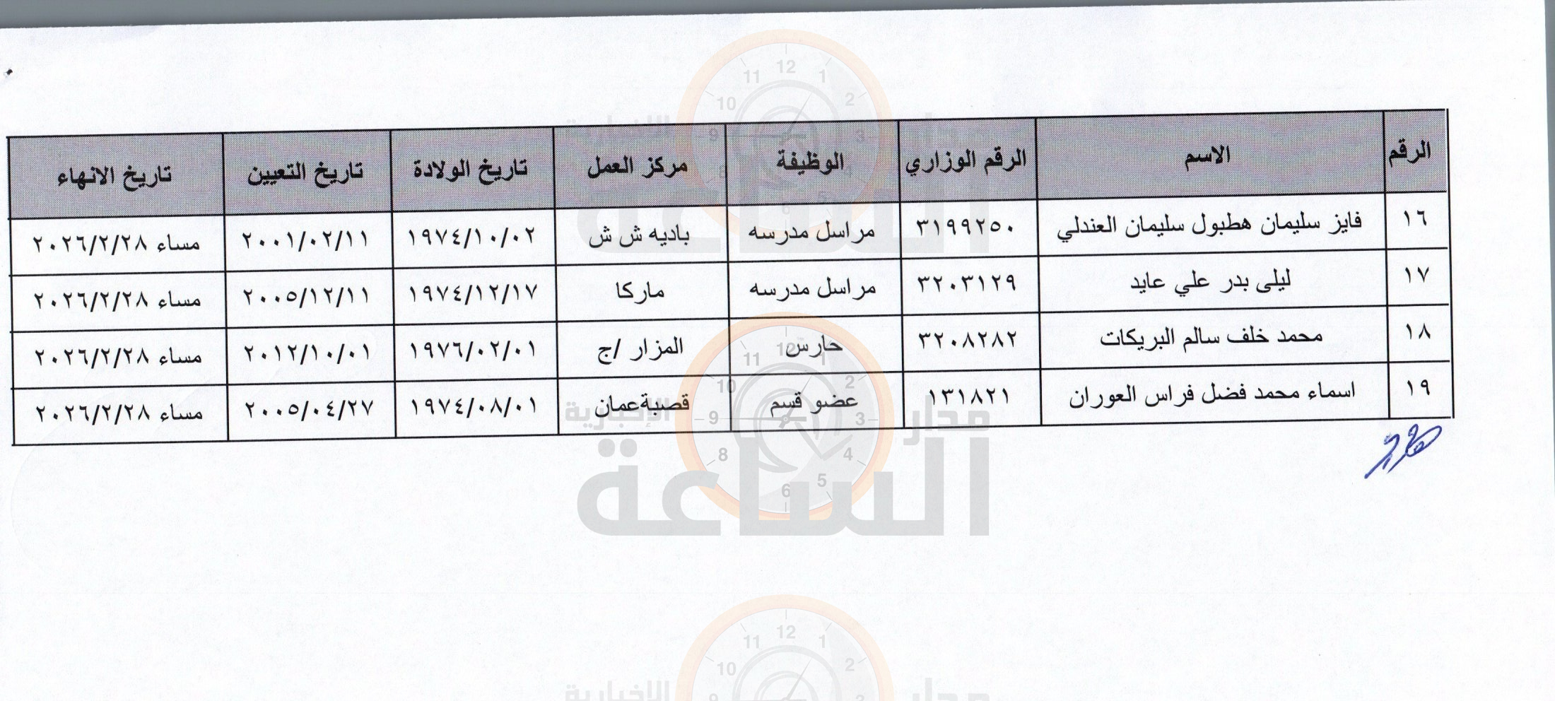 Madar Al-Saa Images 0.5805739466213725