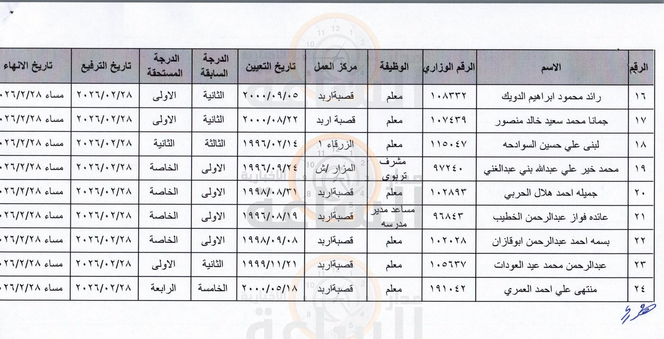 Madar Al-Saa Images 0.43662983461280214