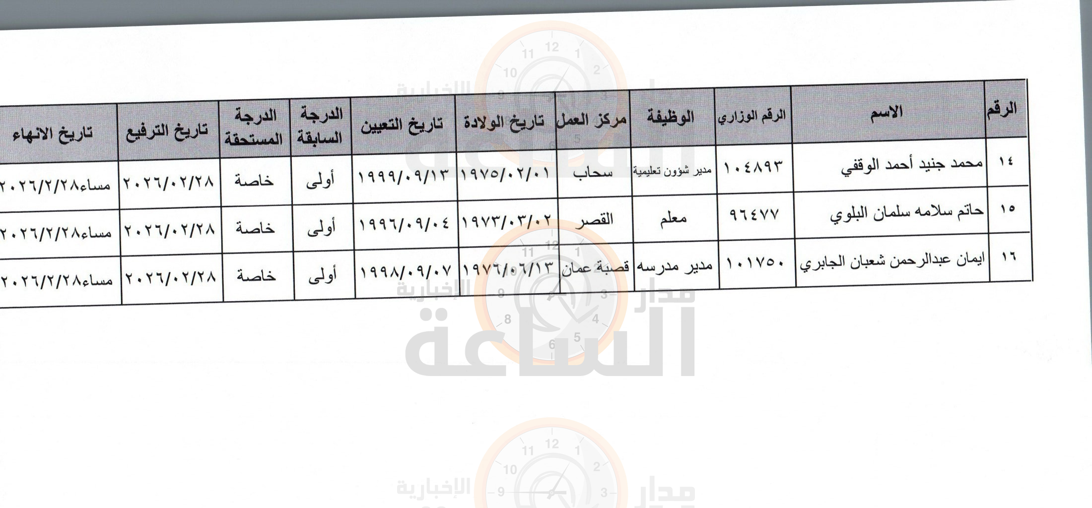 Madar Al-Saa Images 0.5463951604047396