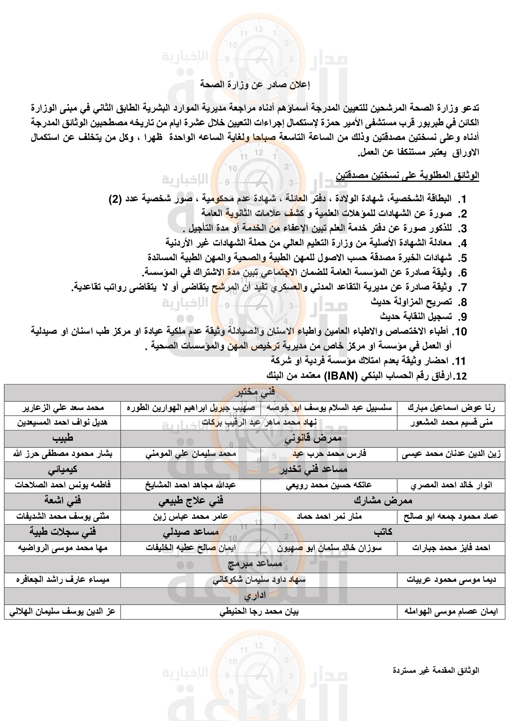 Madar Al-Saa Images 0.24905173184588303