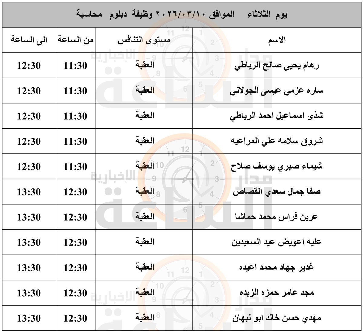Madar Al-Saa Images 0.05947483443411816