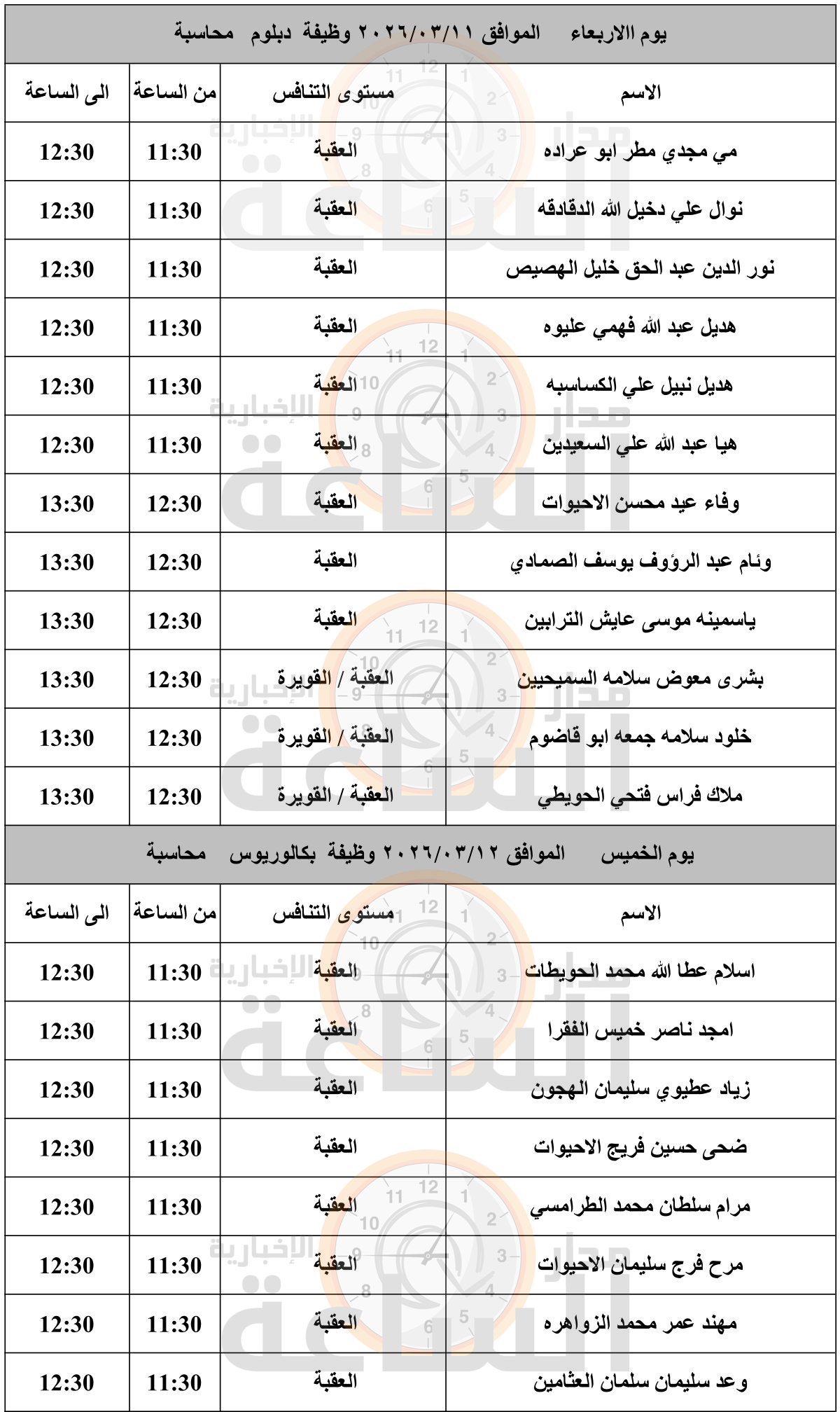 Madar Al-Saa Images 0.28918801960858853