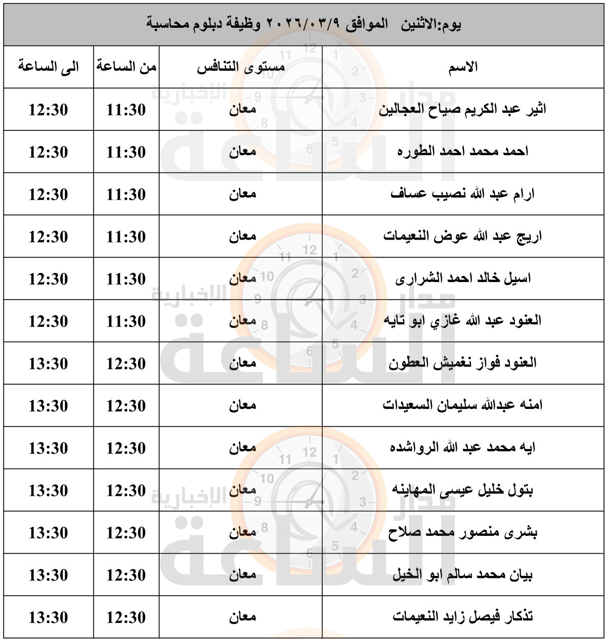 Madar Al-Saa Images 0.7179245872675362