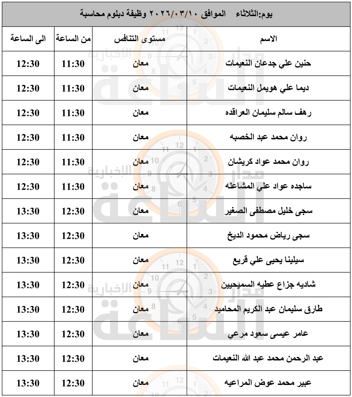 Madar Al-Saa Images 0.06136559197249425