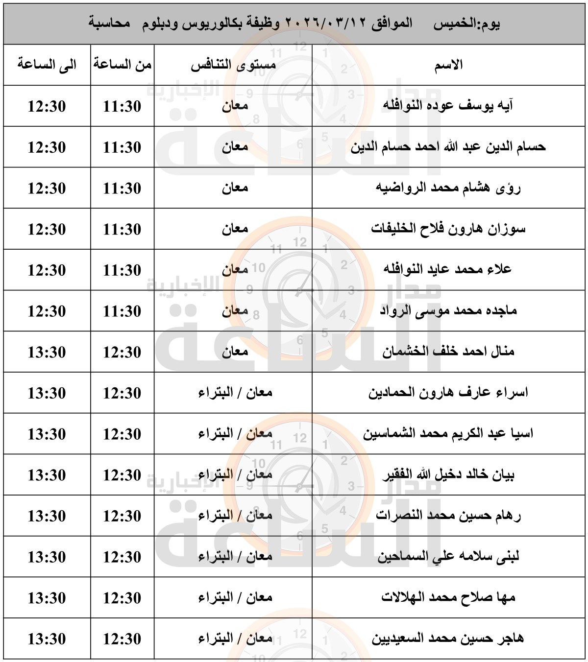 Madar Al-Saa Images 0.2492972077441321