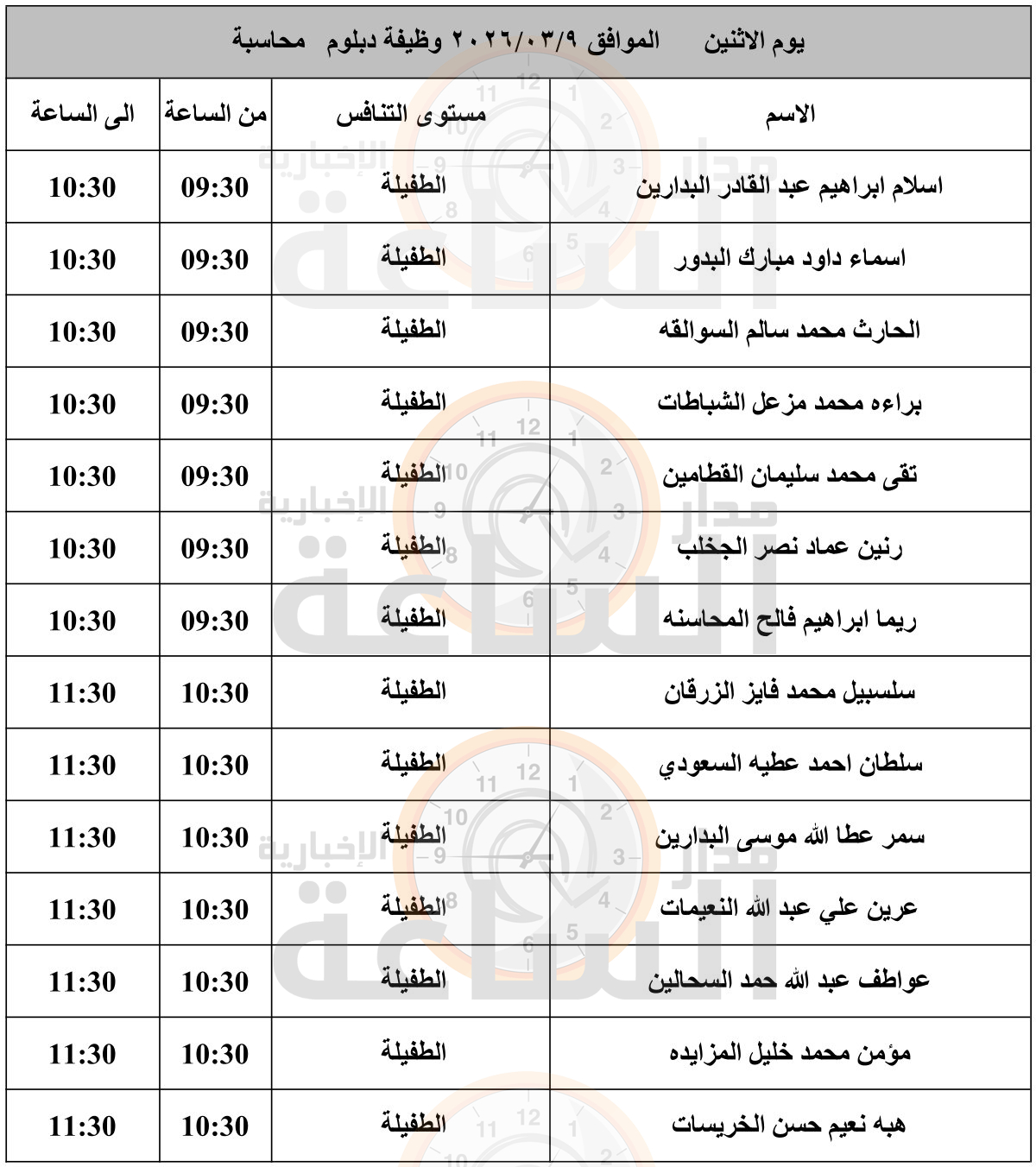 Madar Al-Saa Images 0.2162723186854254