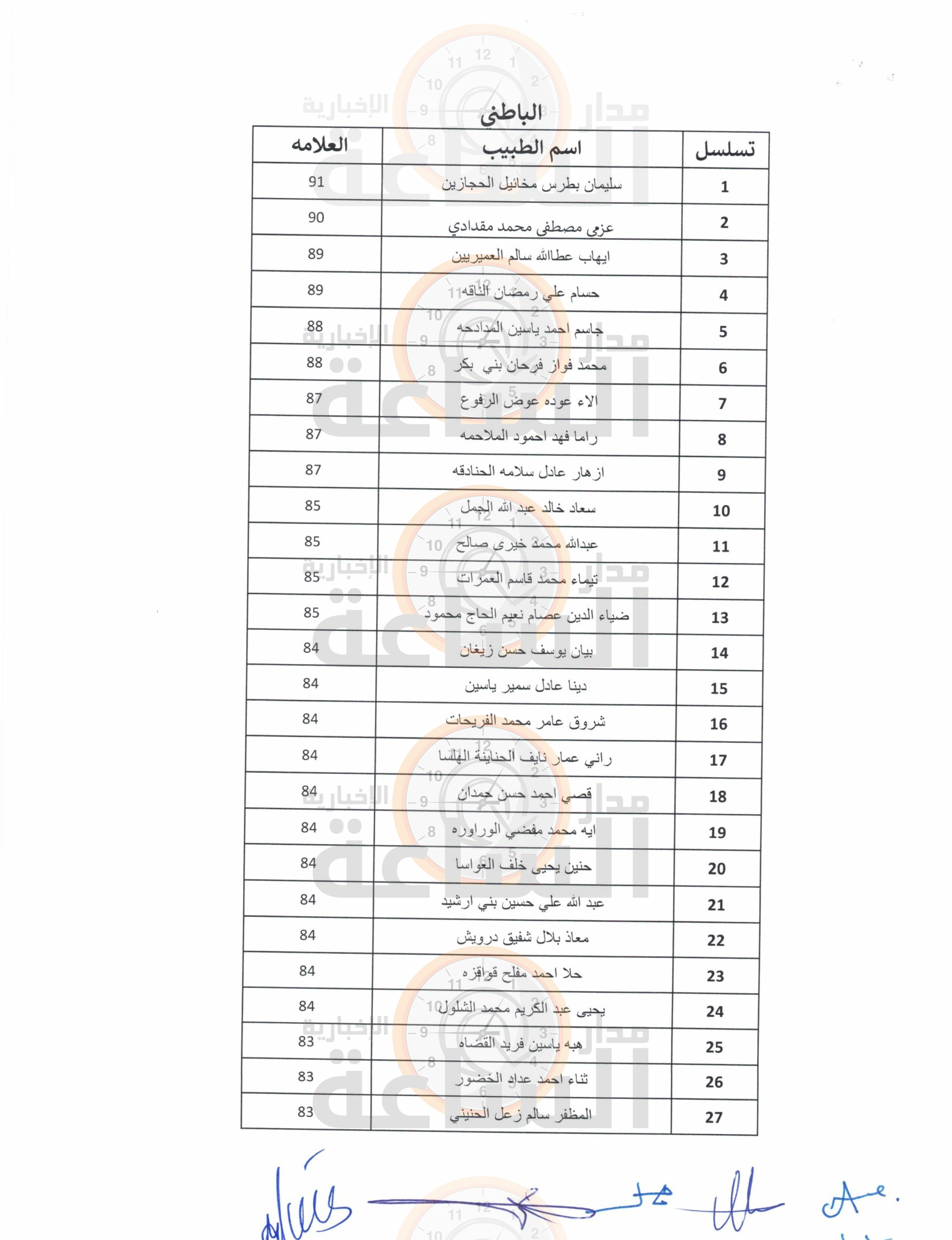 Madar Al-Saa Images 0.3760864346405397