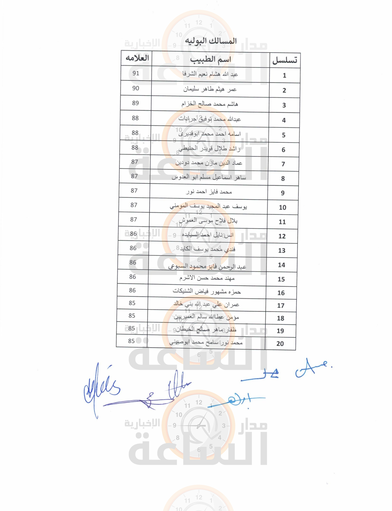 Madar Al-Saa Images 0.3239304542545066