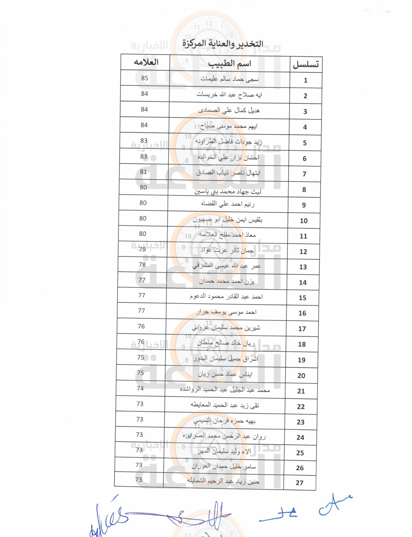 Madar Al-Saa Images 0.5923593447905727