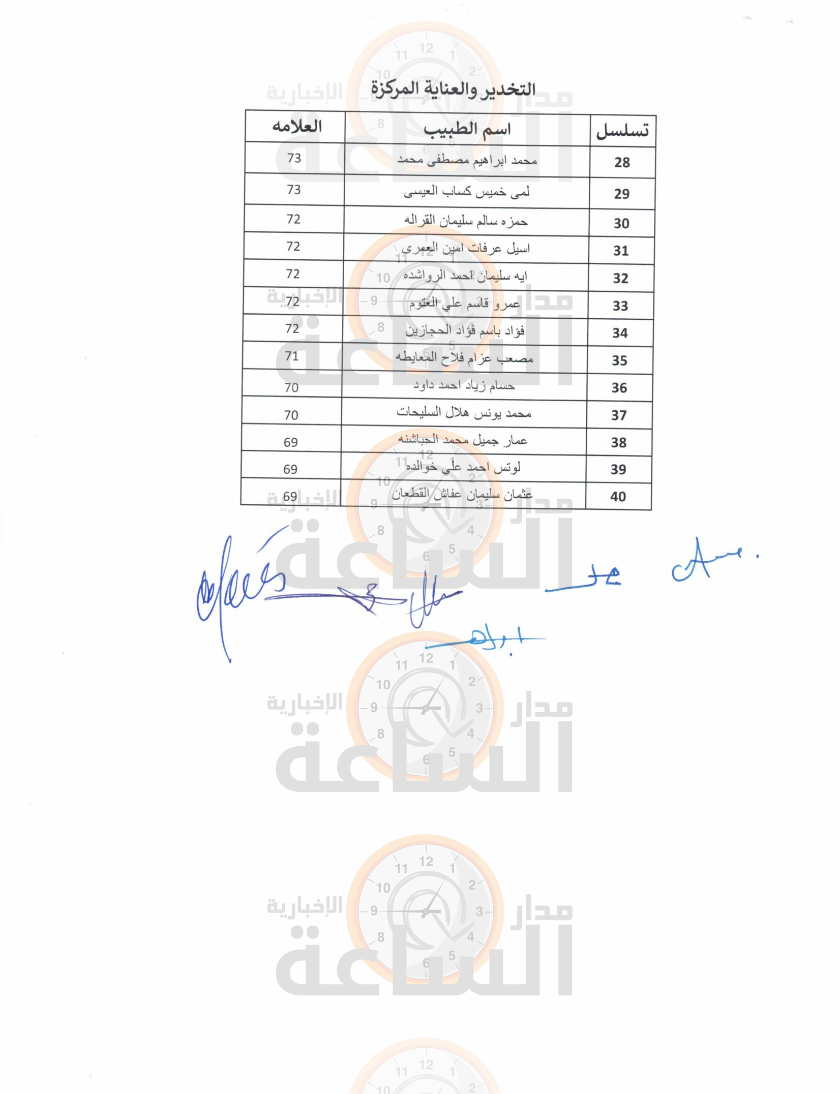 Madar Al-Saa Images 0.5210123953312782