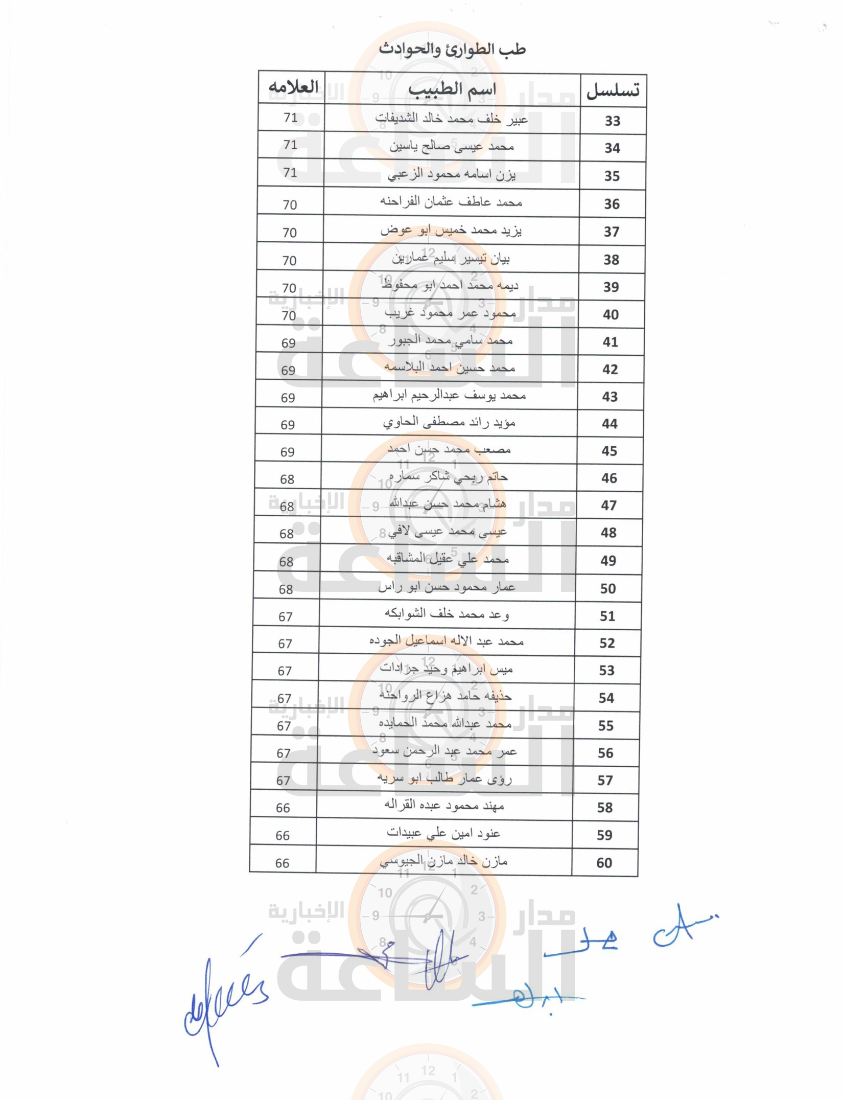 Madar Al-Saa Images 0.18105641358121816