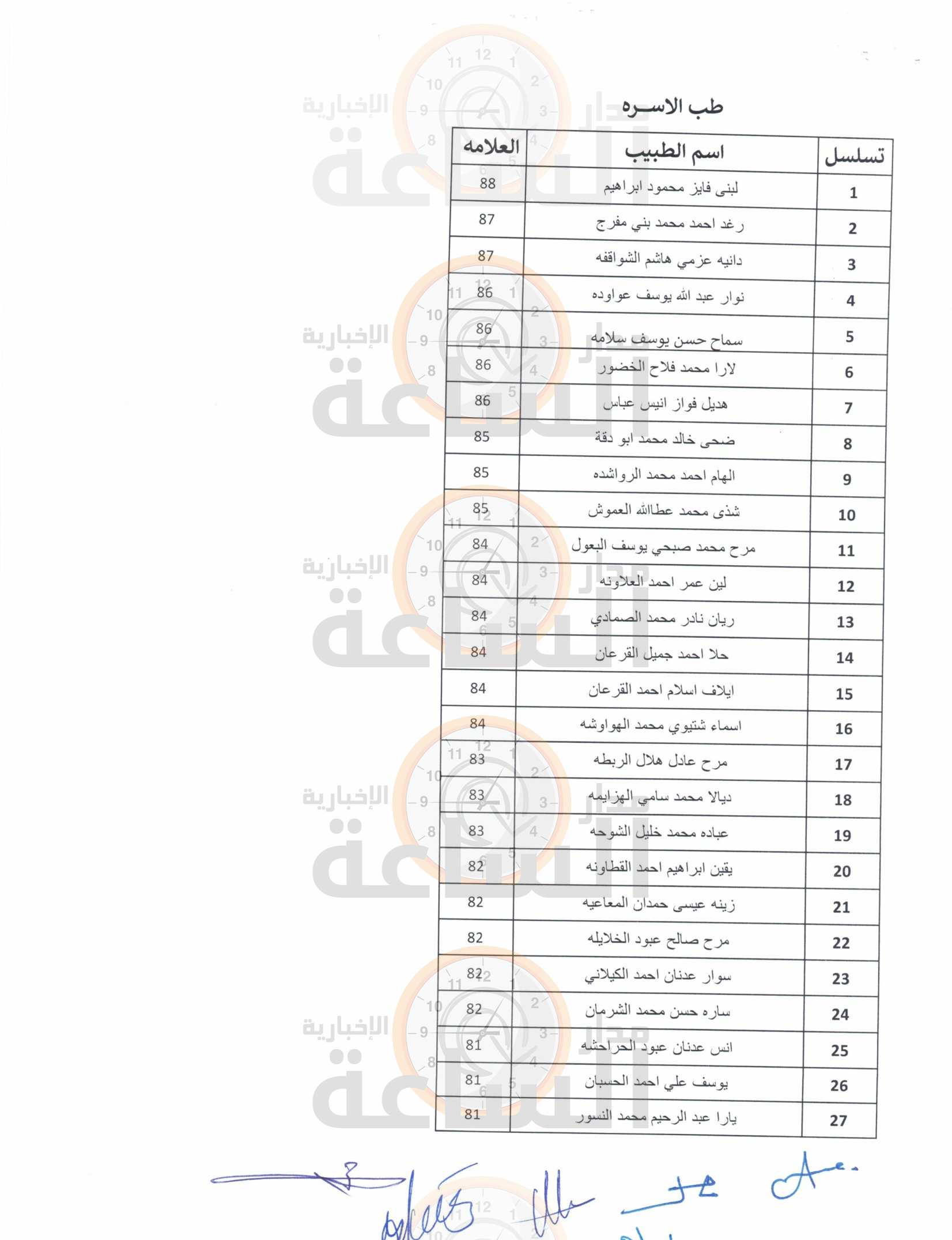 Madar Al-Saa Images 0.4280449134669495