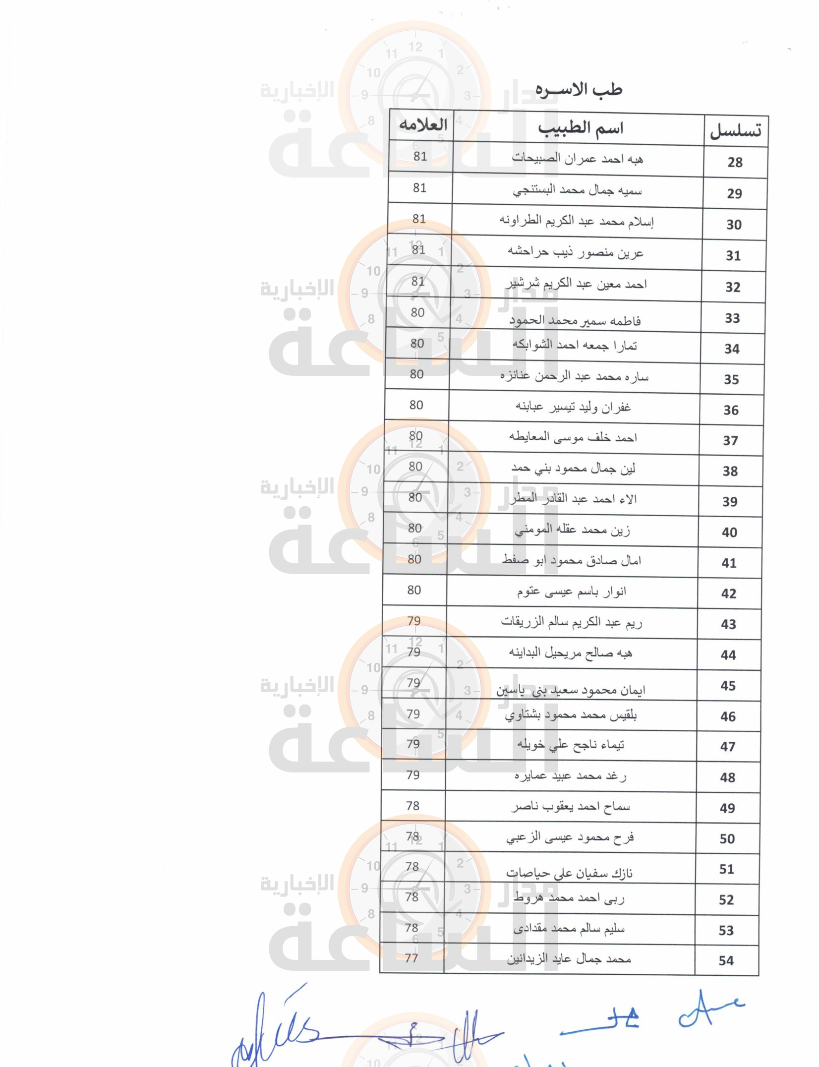 Madar Al-Saa Images 0.33442985564140315